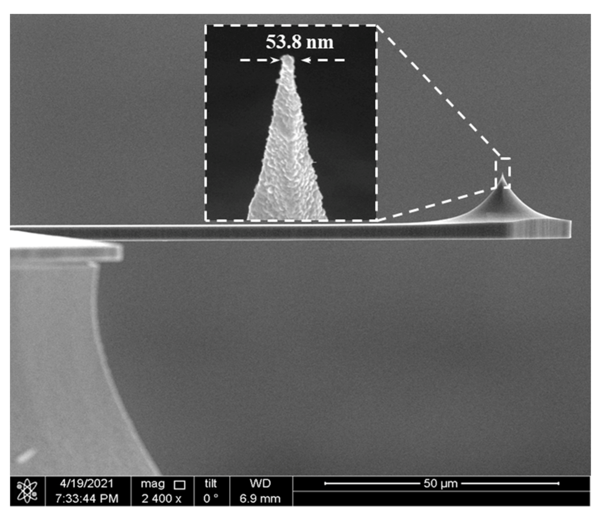 Micromachines 12 01326 g008 Micromachines 12 01326 g008