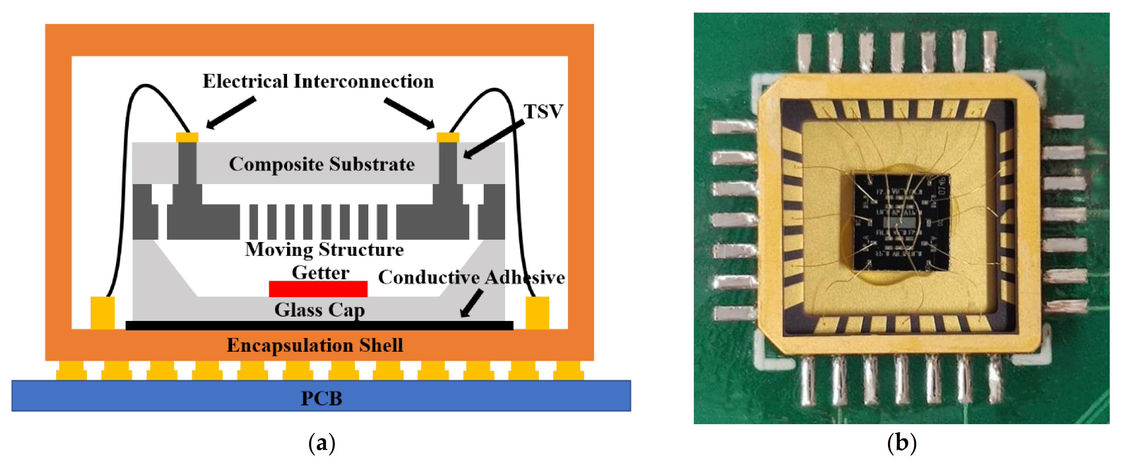 Micromachines 12 01329 g002 550