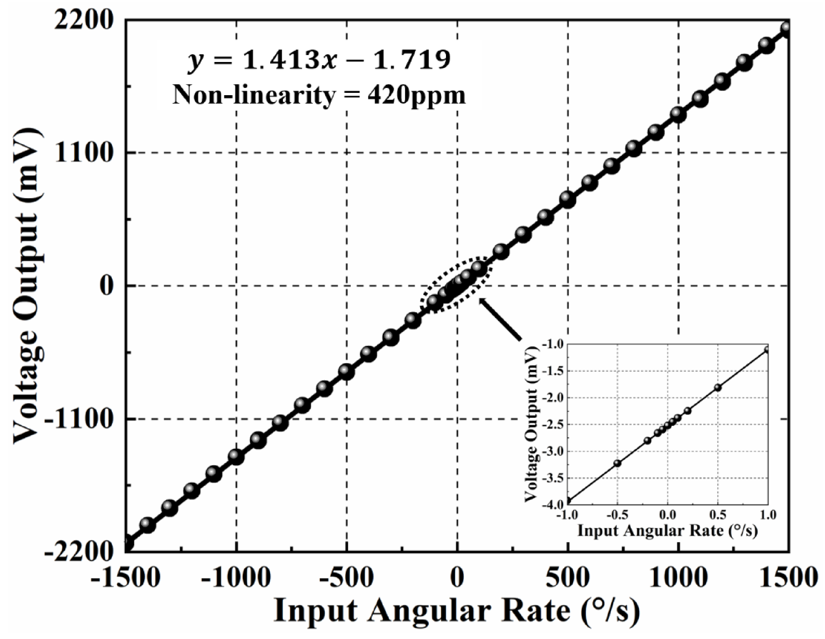 Micromachines 12 01329 g005 550