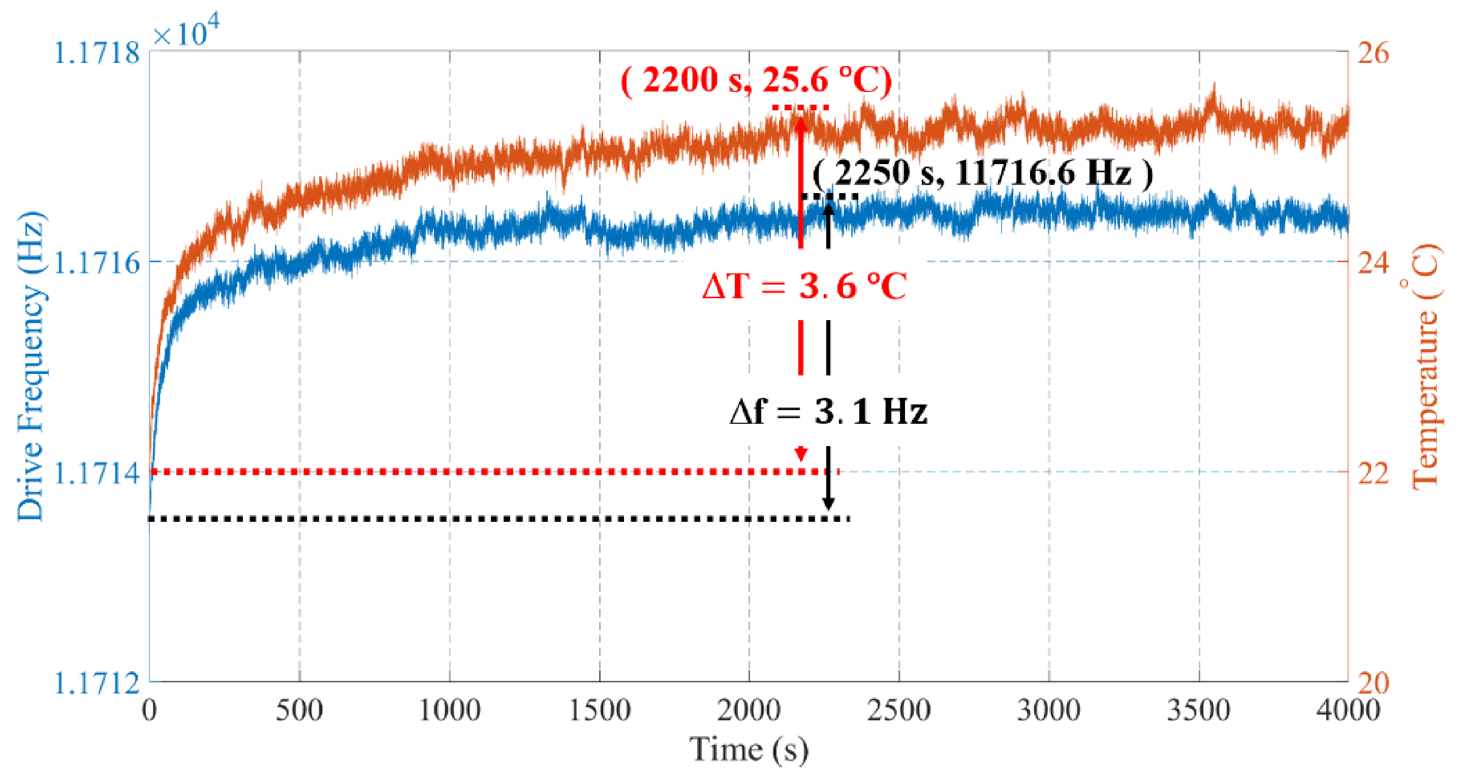 Micromachines 12 01329 g007 550