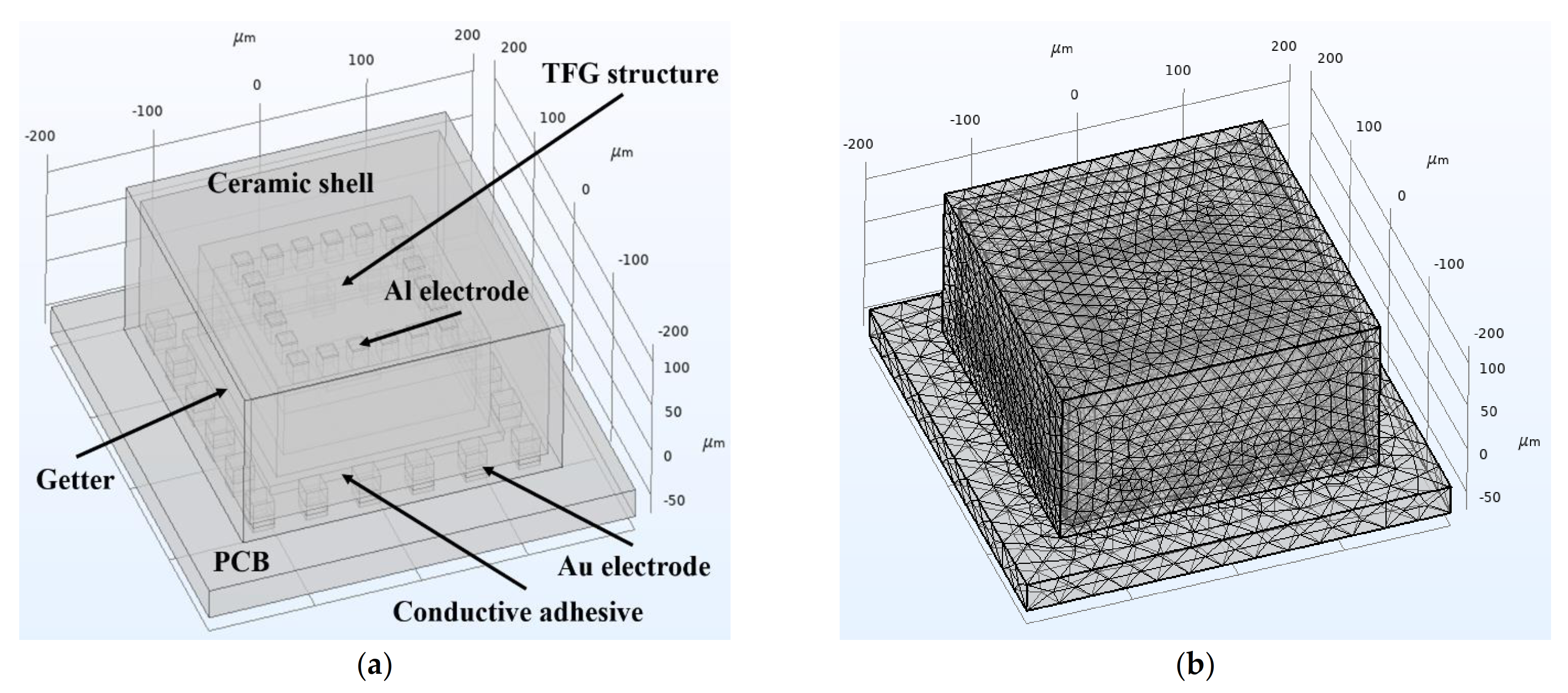 Micromachines 12 01329 g008 550