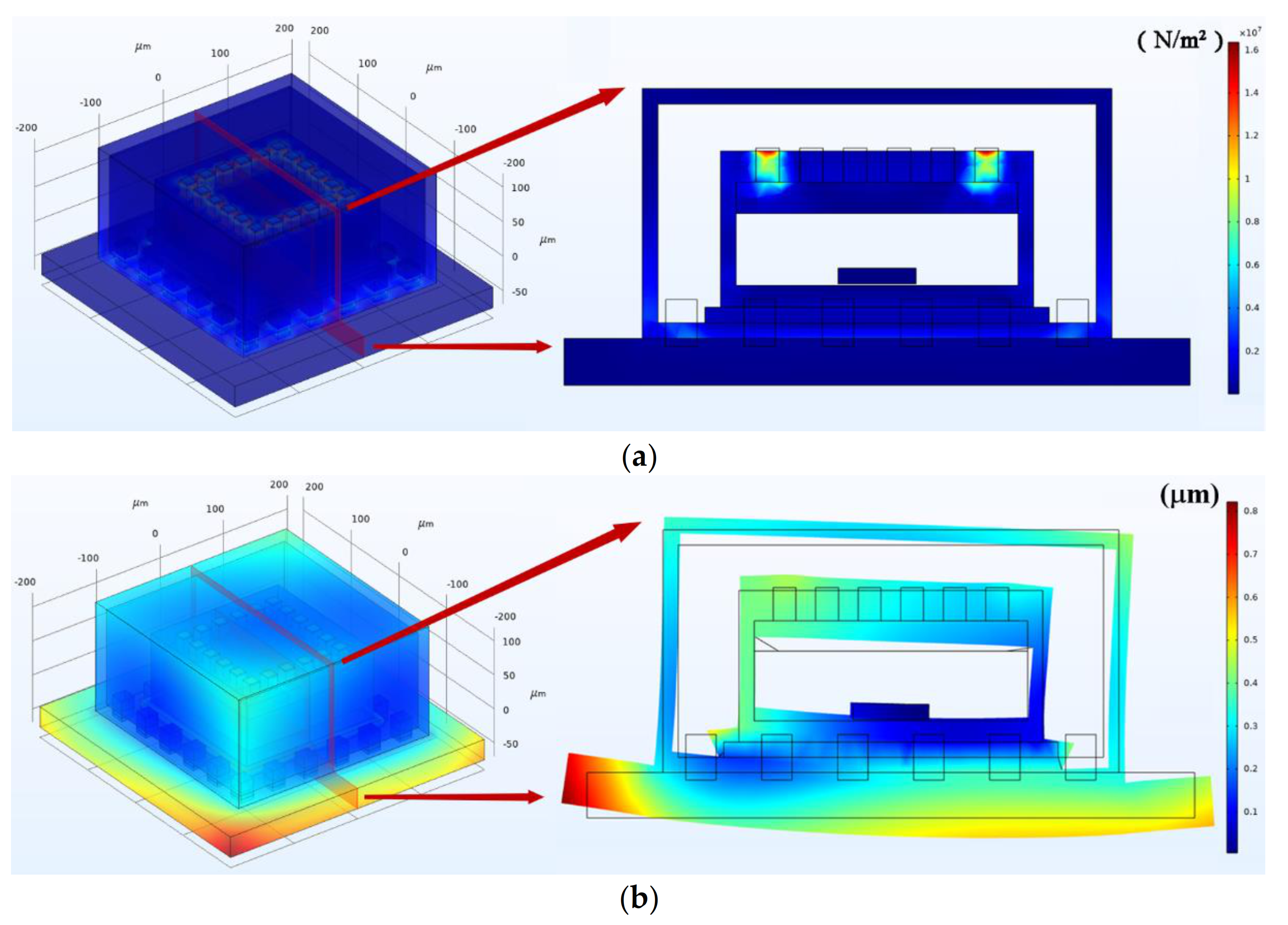 Micromachines 12 01329 g010 550