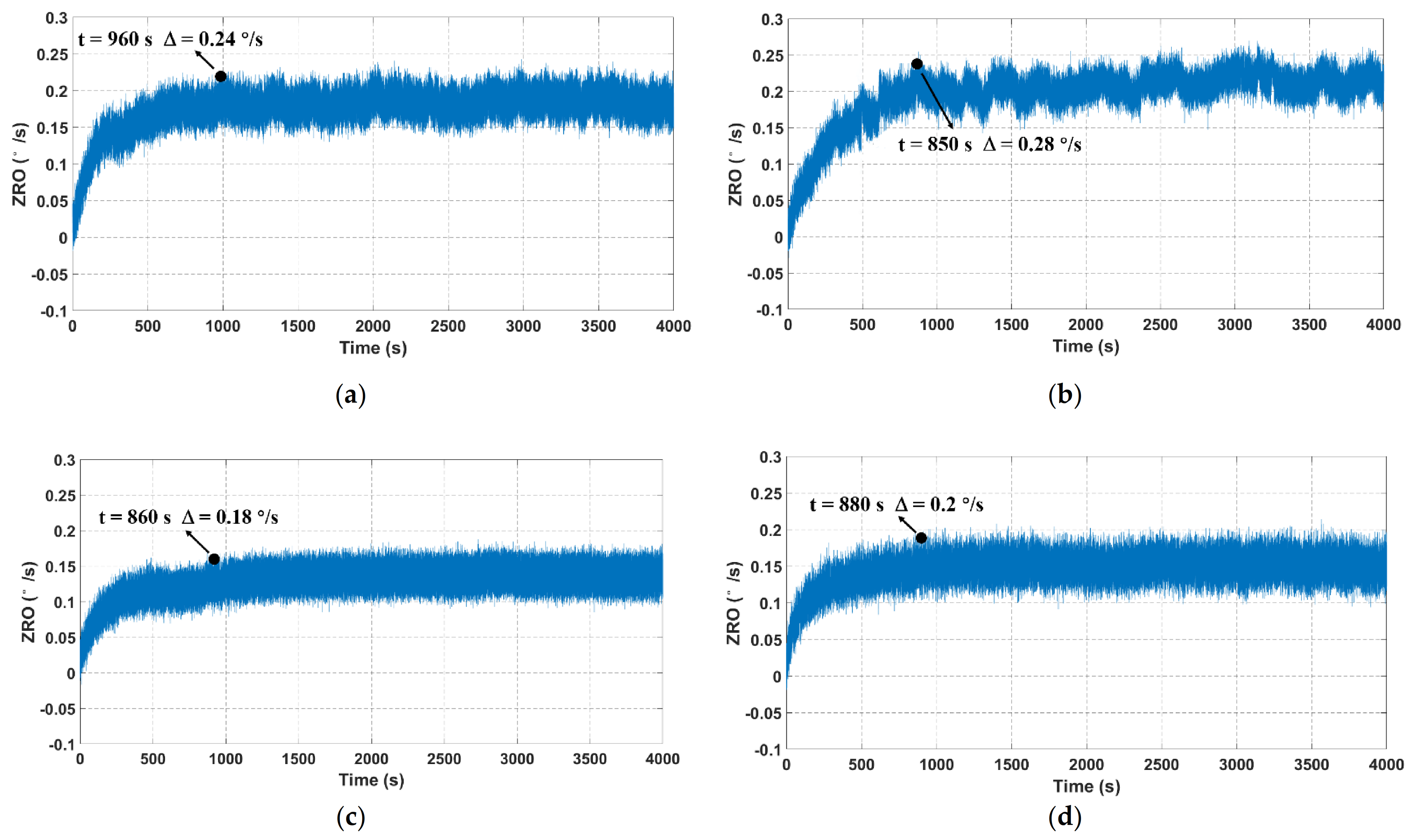 Micromachines 12 01329 g011 550