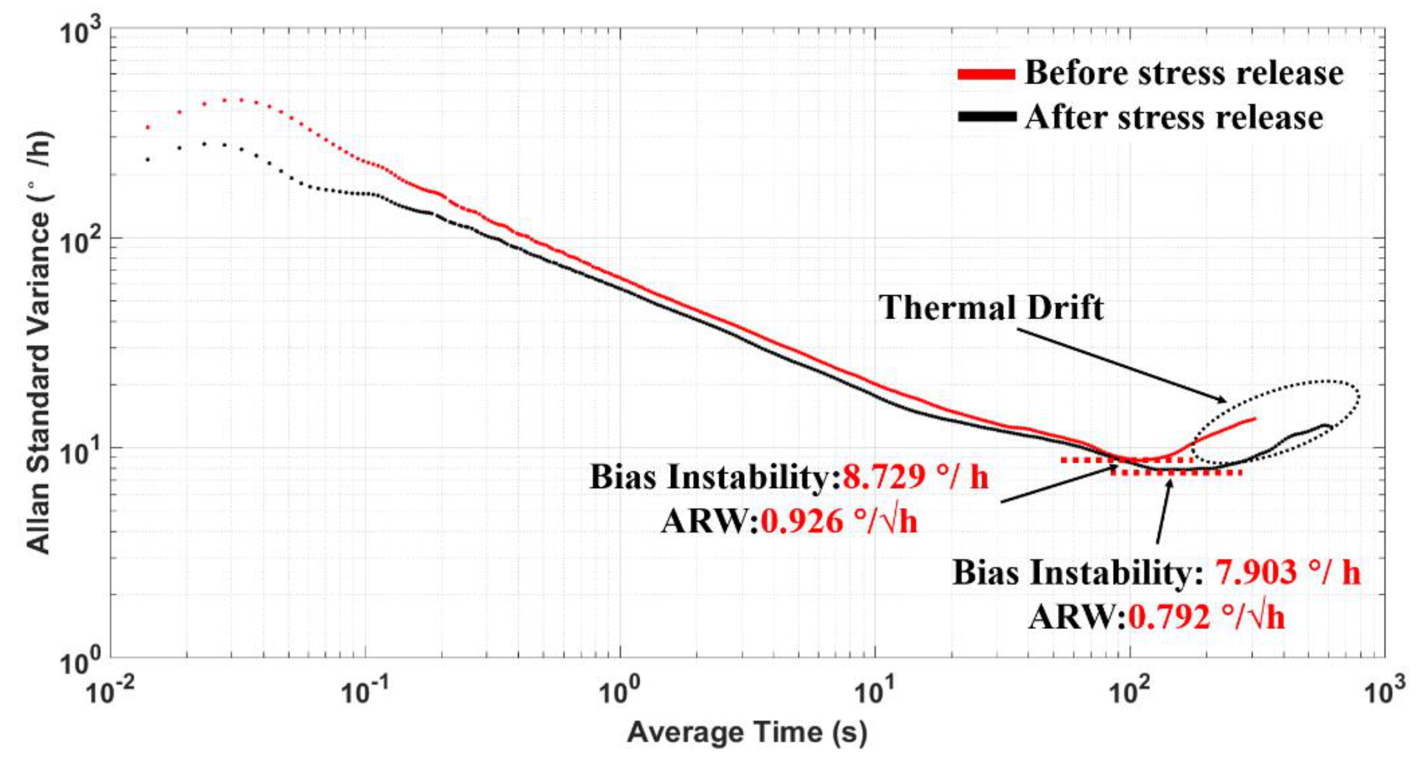 Micromachines 12 01329 g012 550