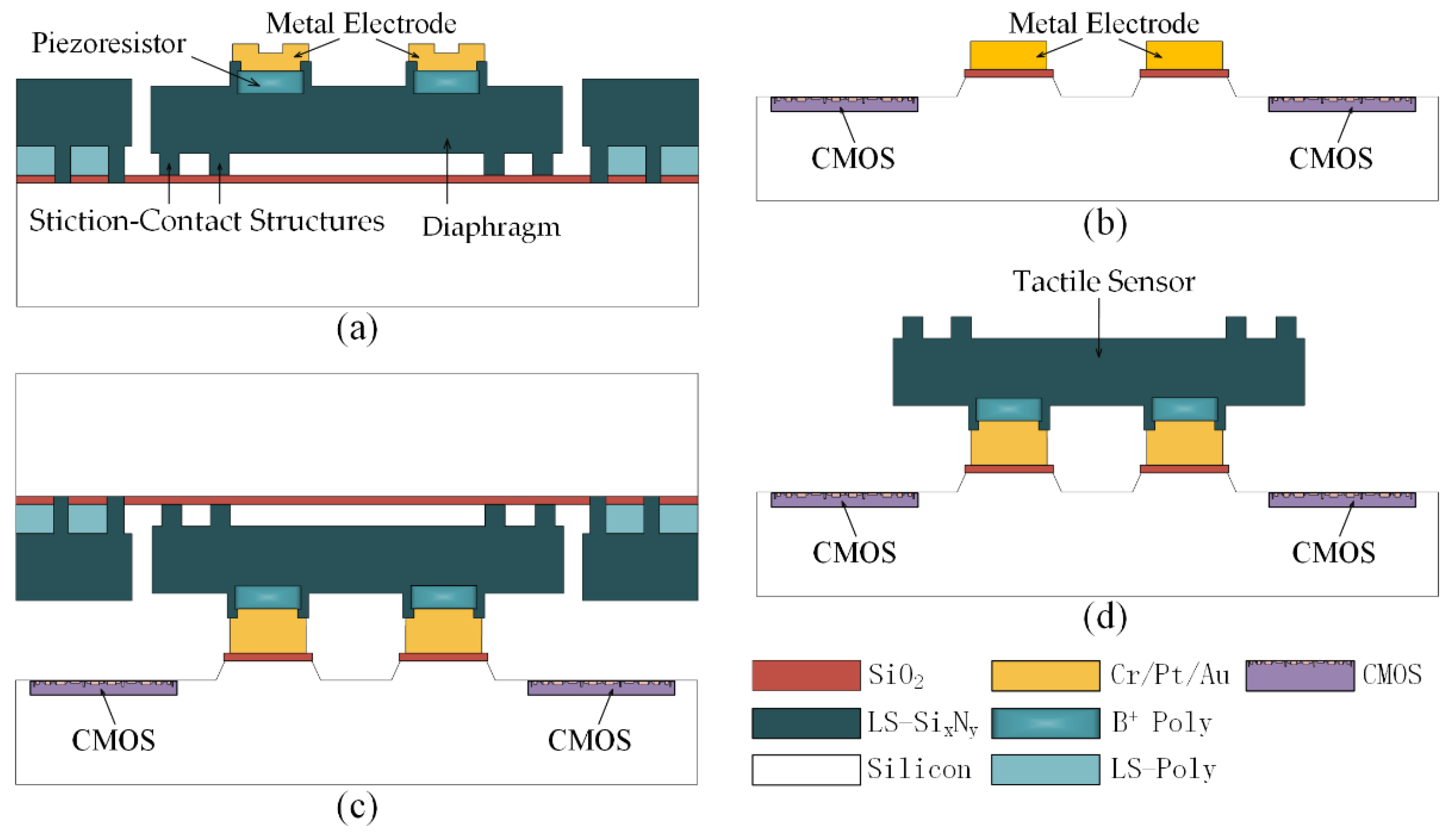 Micromachines 12 01330 g001