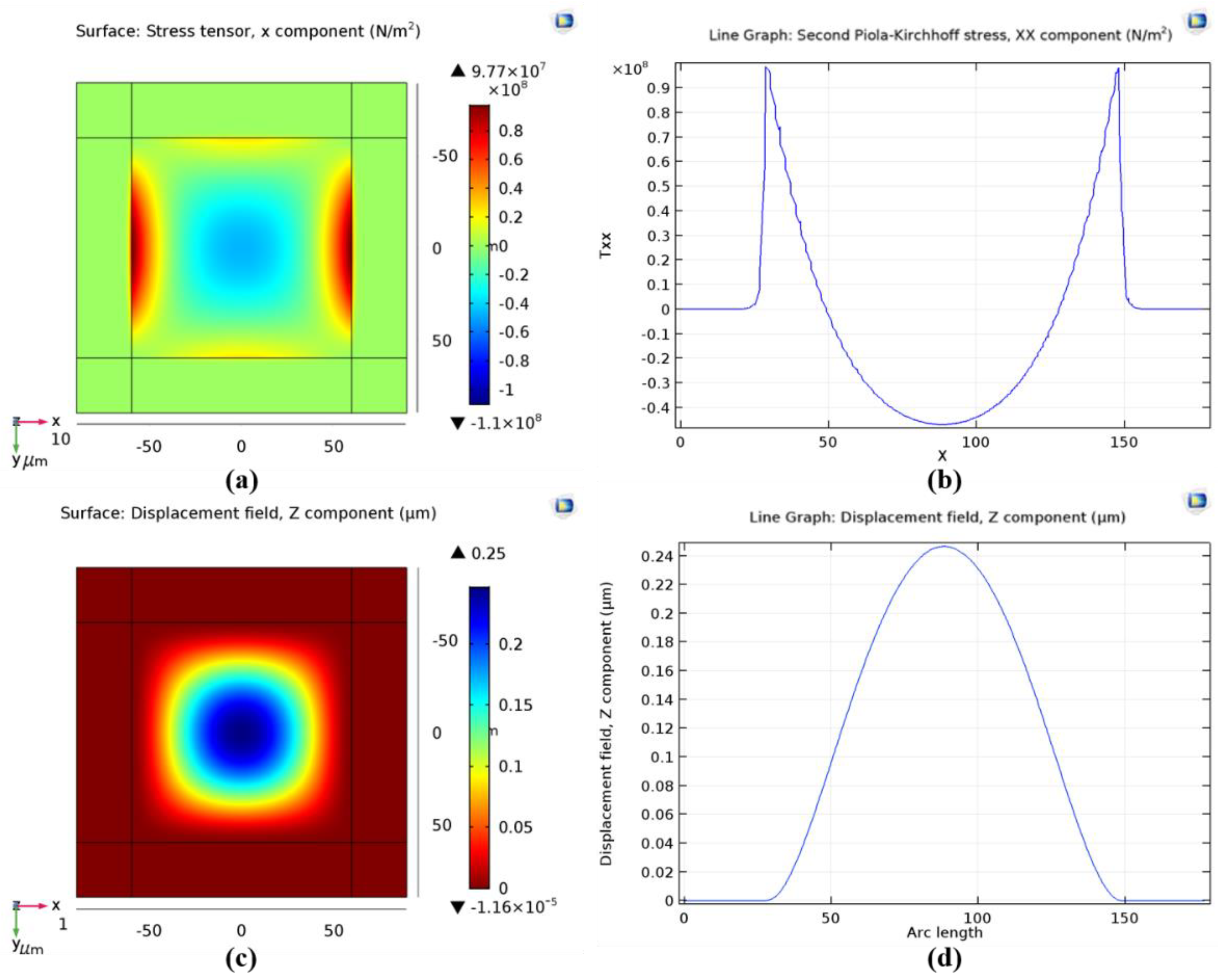 Micromachines 12 01330 g003
