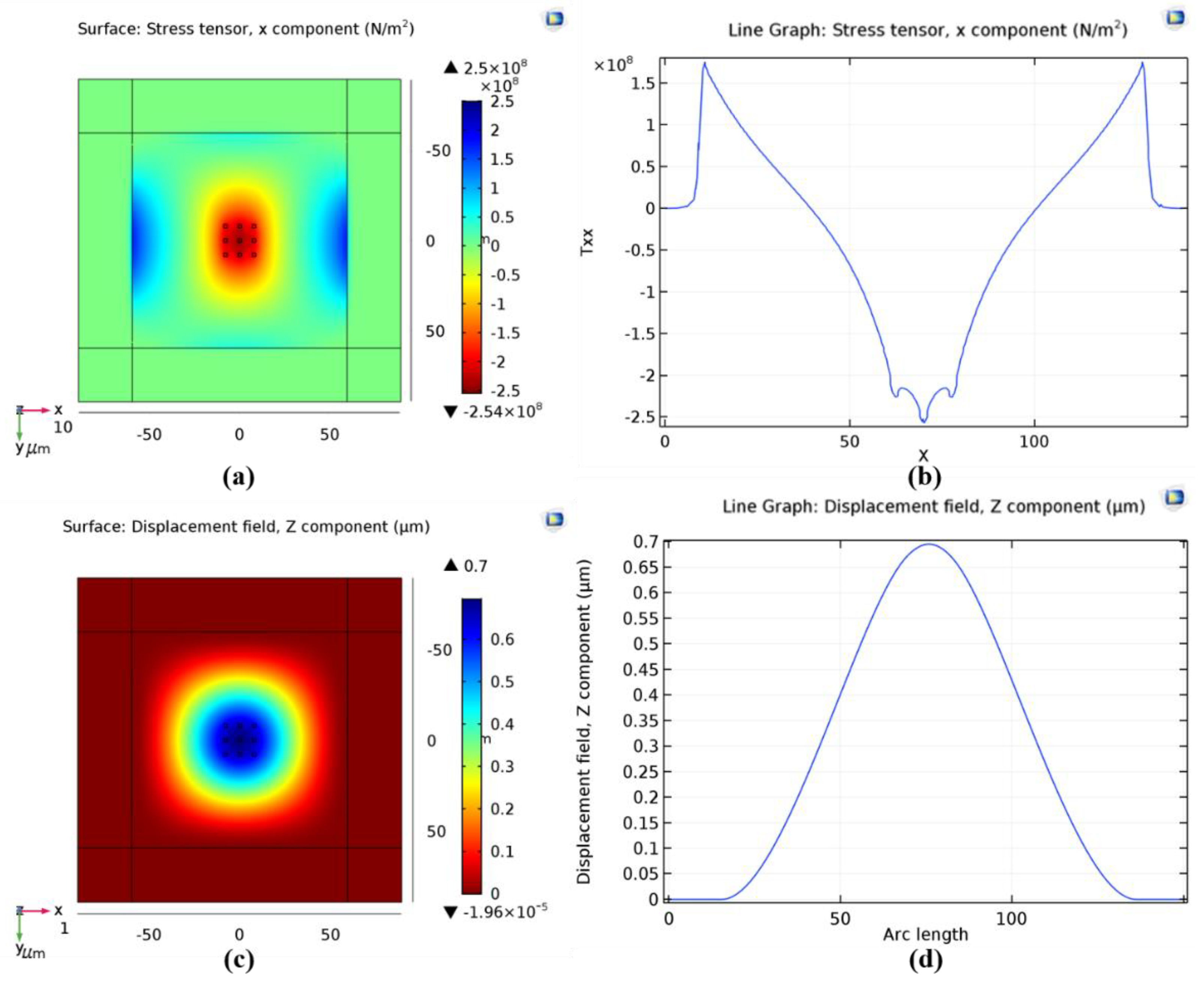 Micromachines 12 01330 g004