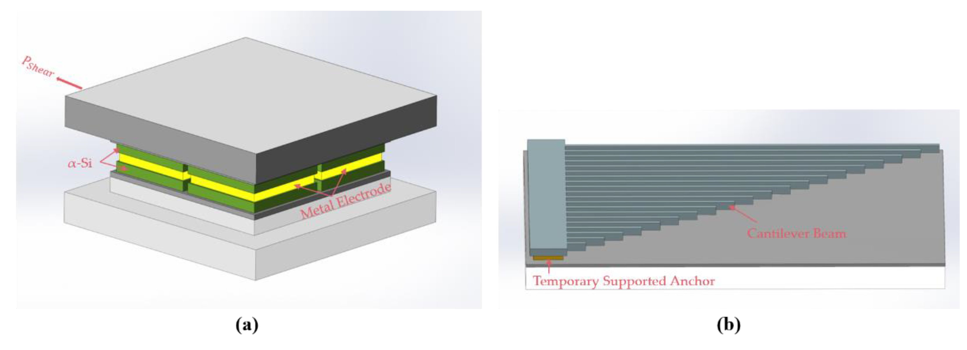 Micromachines 12 01330 g005