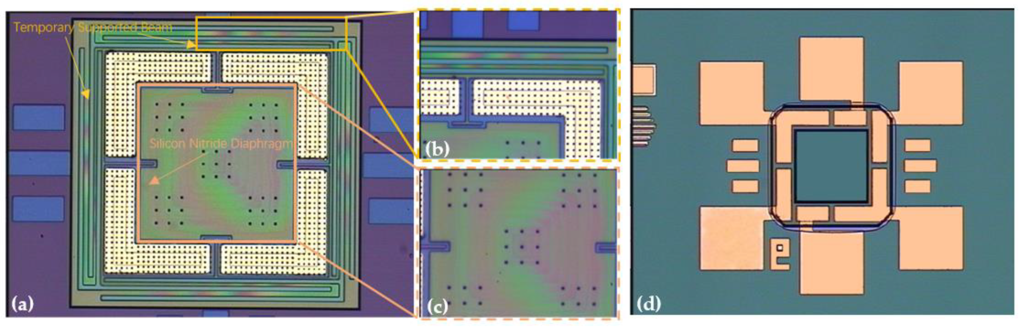 Micromachines 12 01330 g008