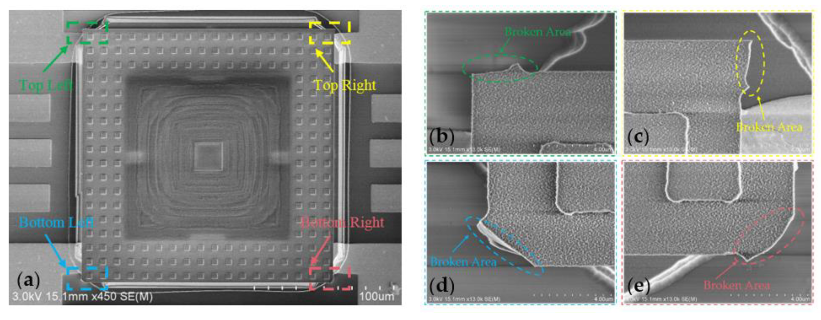 Micromachines 12 01330 g012