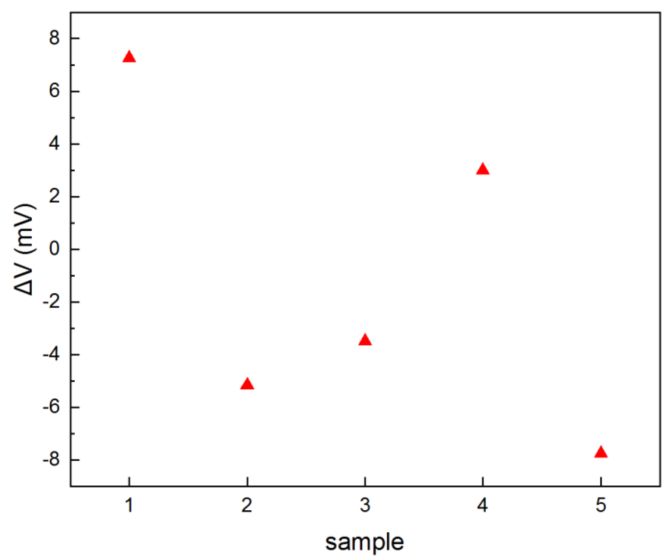 Micromachines 12 01330 g018