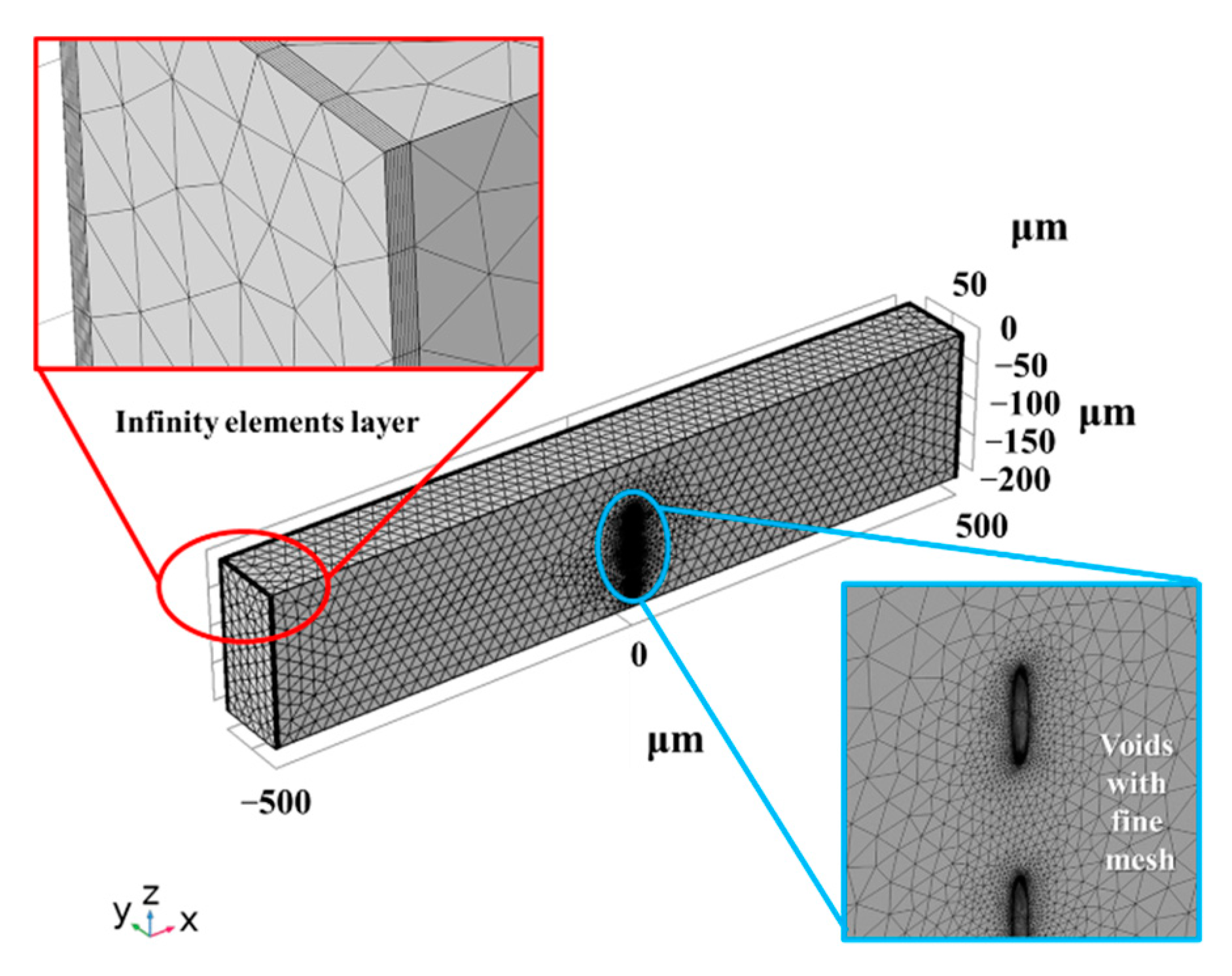 Micromachines 12 01331 g003 550