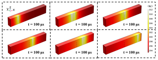 Dual Laser Beam Asynchronous Dicing of 4H-SiC Wafer