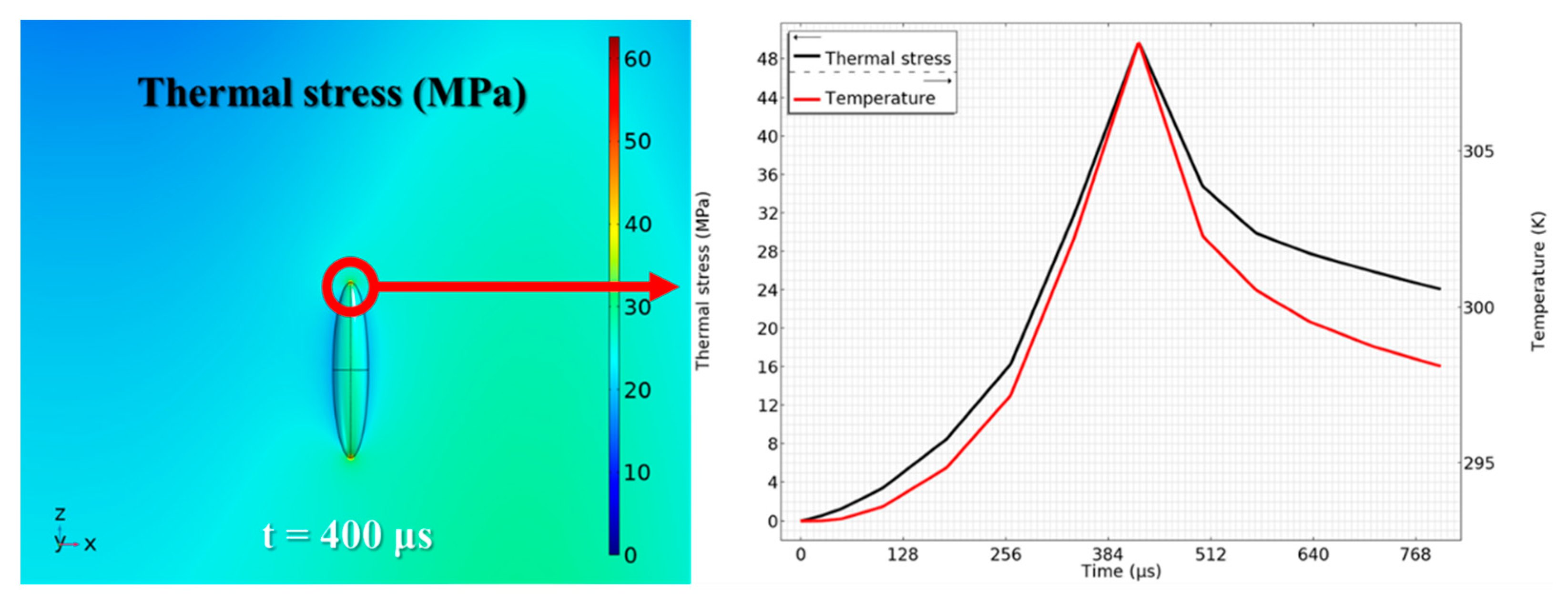 Micromachines 12 01331 g005 550