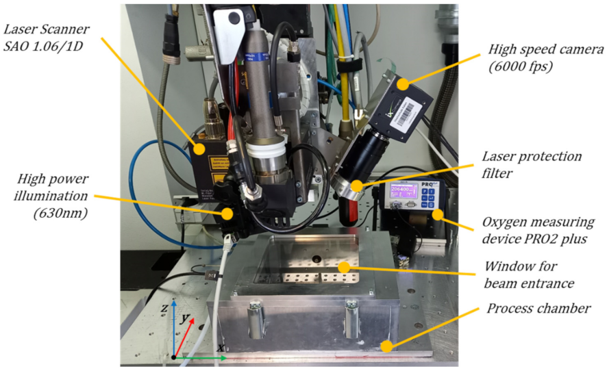 Micromachines 12 01332 g002