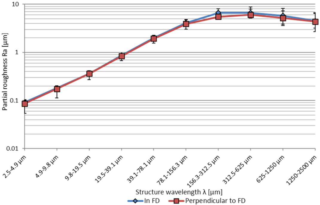 Micromachines 12 01332 g005
