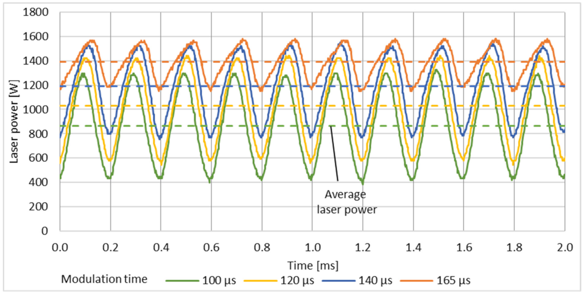 Micromachines 12 01332 g008