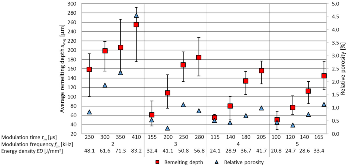 Micromachines 12 01332 g014