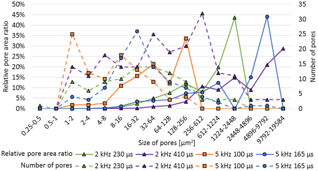Micromachines 12 01332 g017