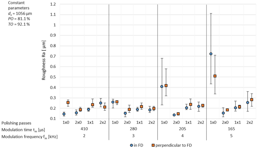 Micromachines 12 01332 g020