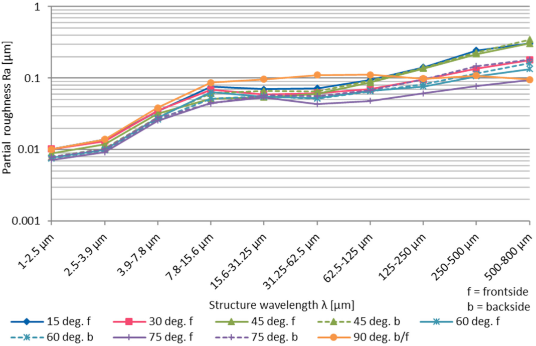 Micromachines 12 01332 g027