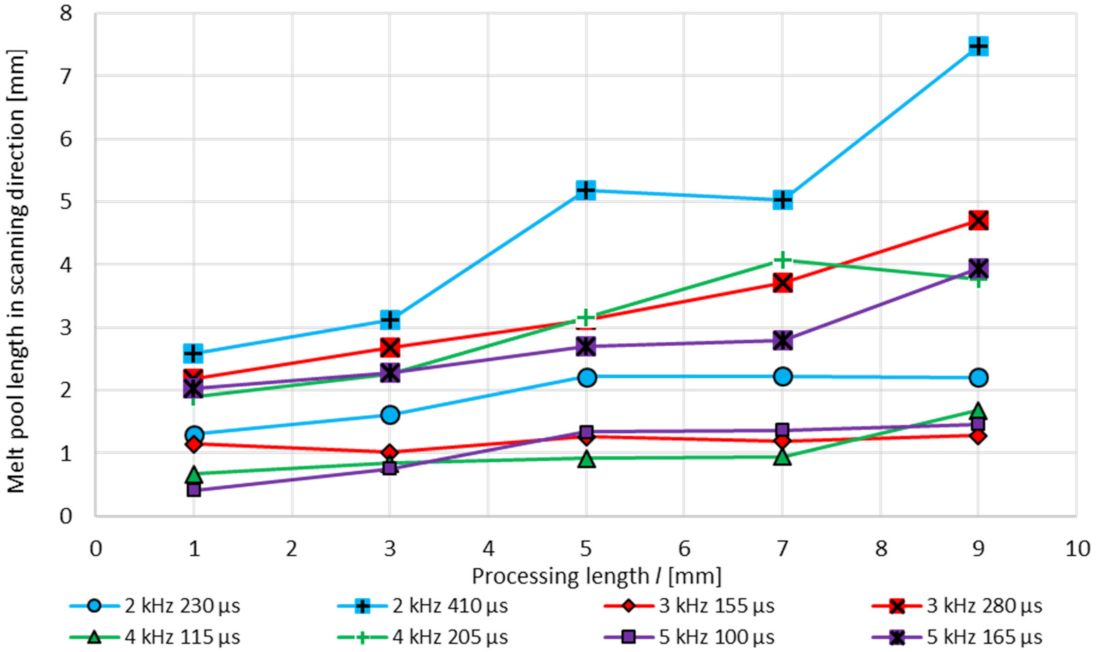 Micromachines 12 01332 g029