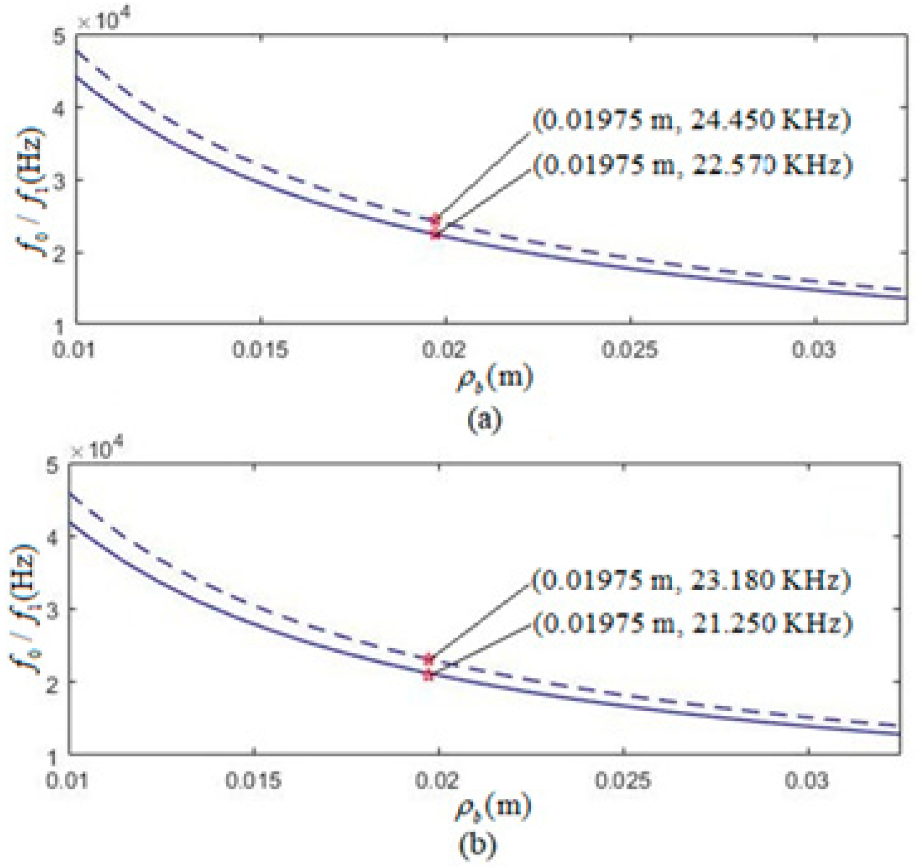 Micromachines 12 01333 g005