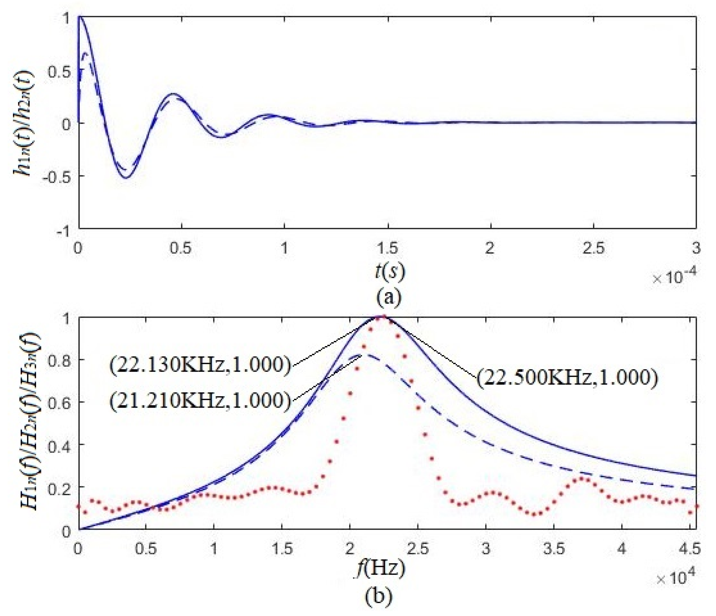 Micromachines 12 01333 g006
