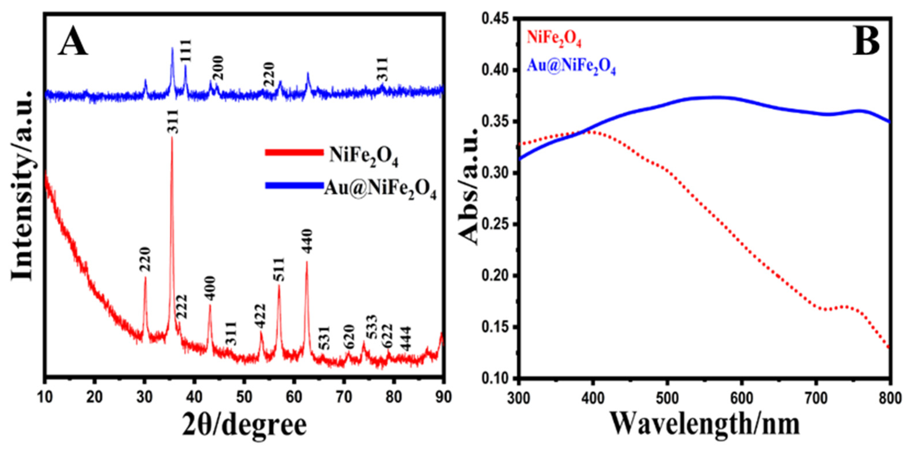 Micromachines 12 01334 g001