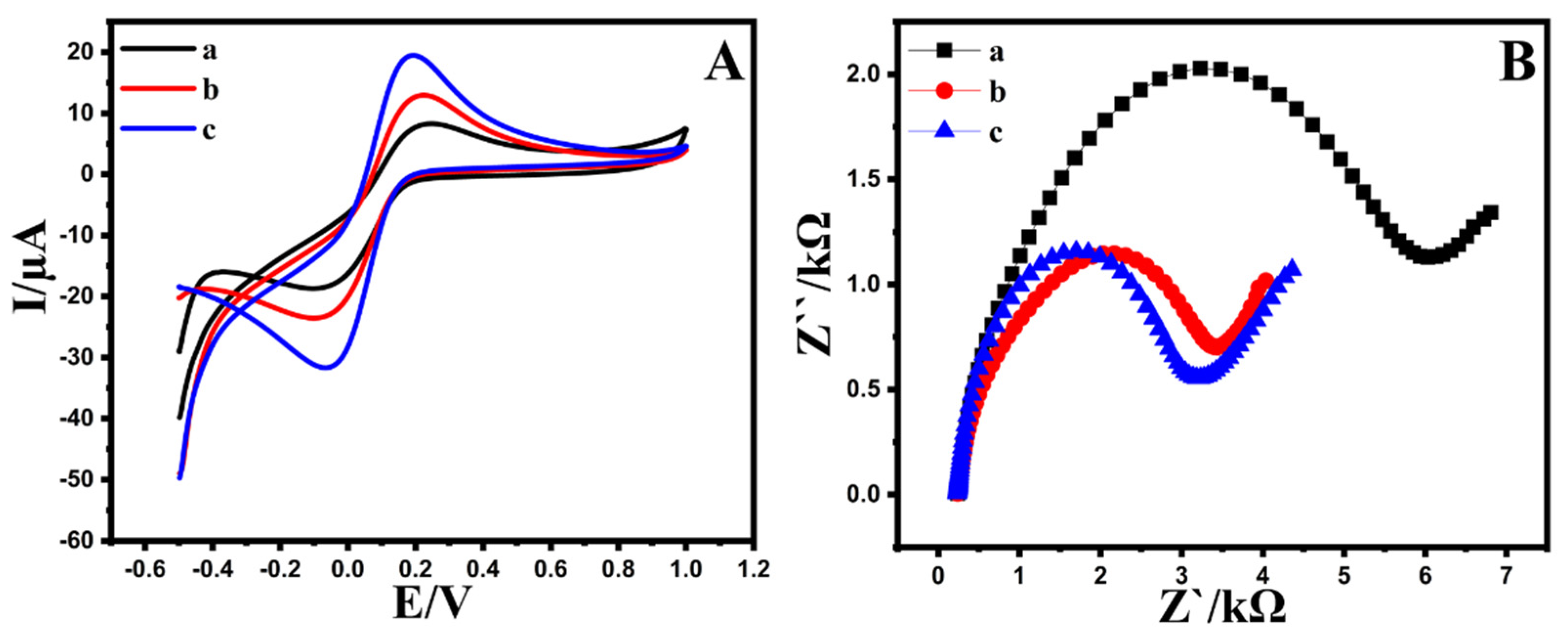 Micromachines 12 01334 g003