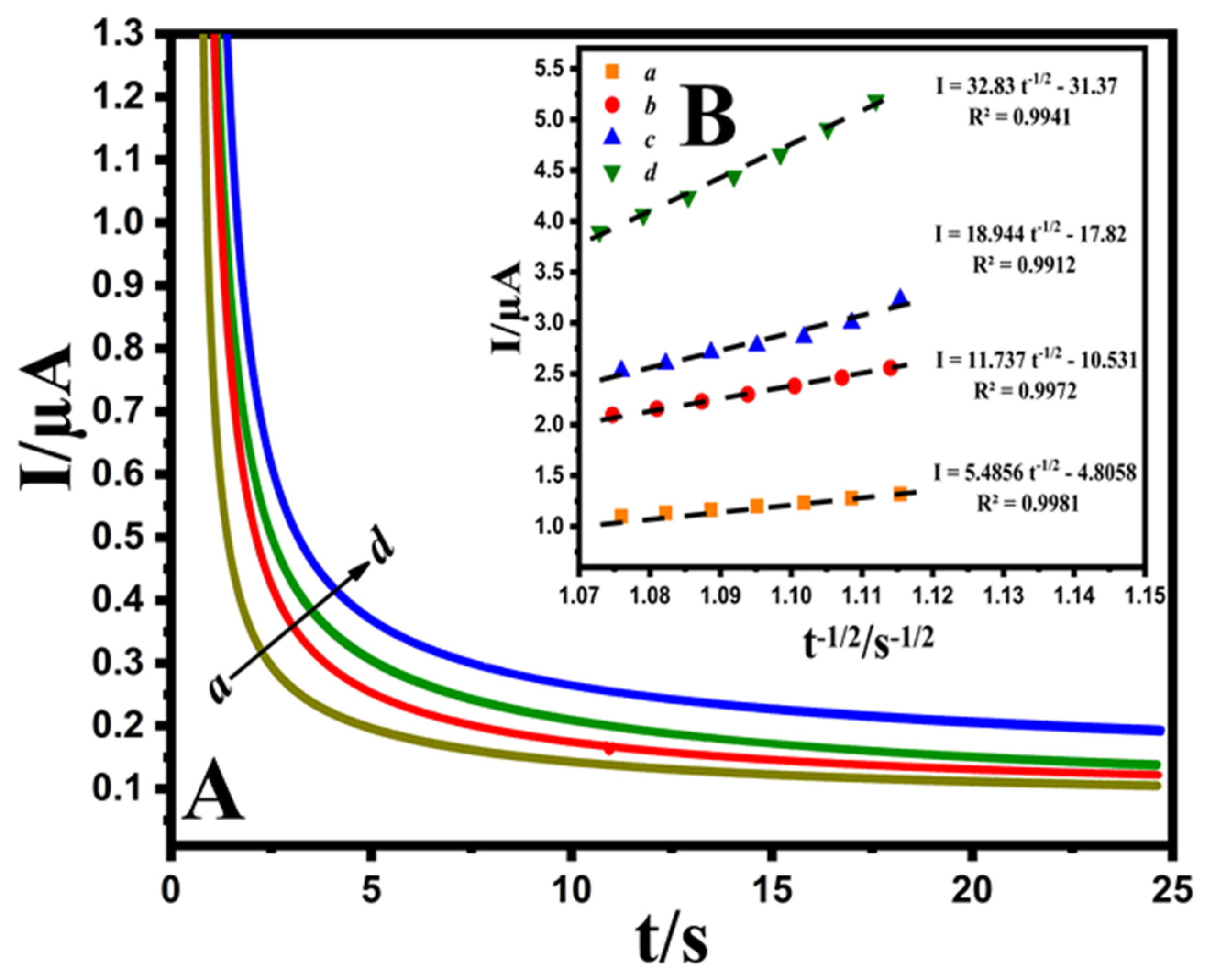Micromachines 12 01334 g005