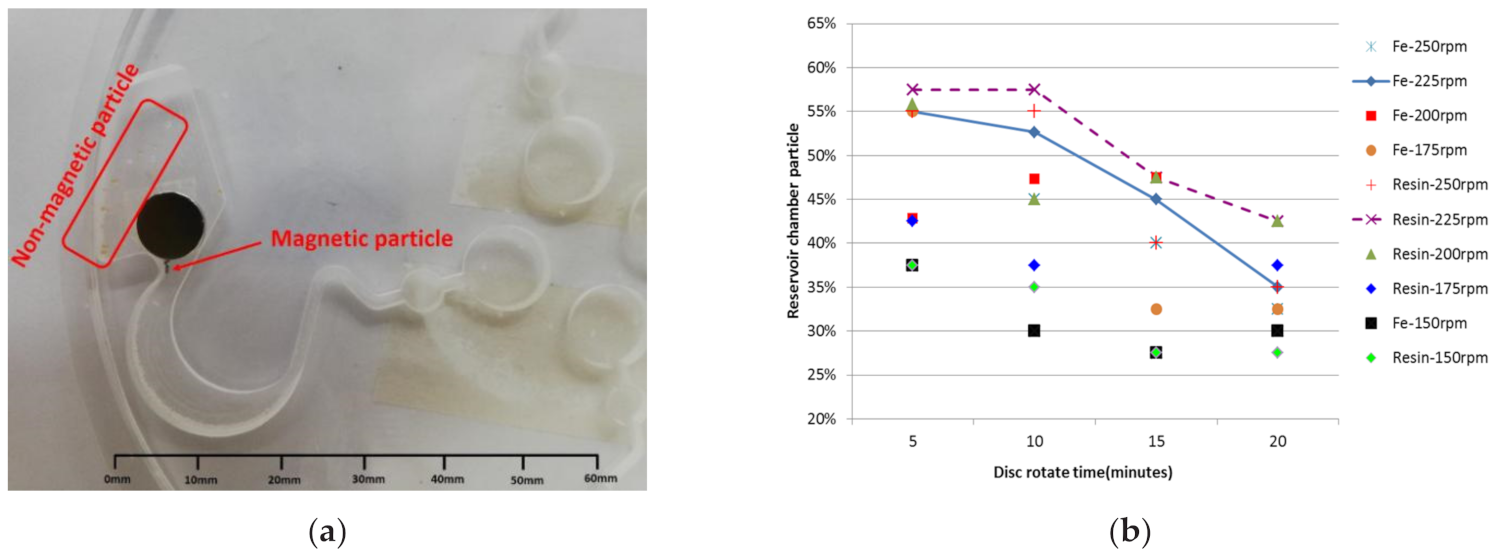 Micromachines 12 01335 g007 550