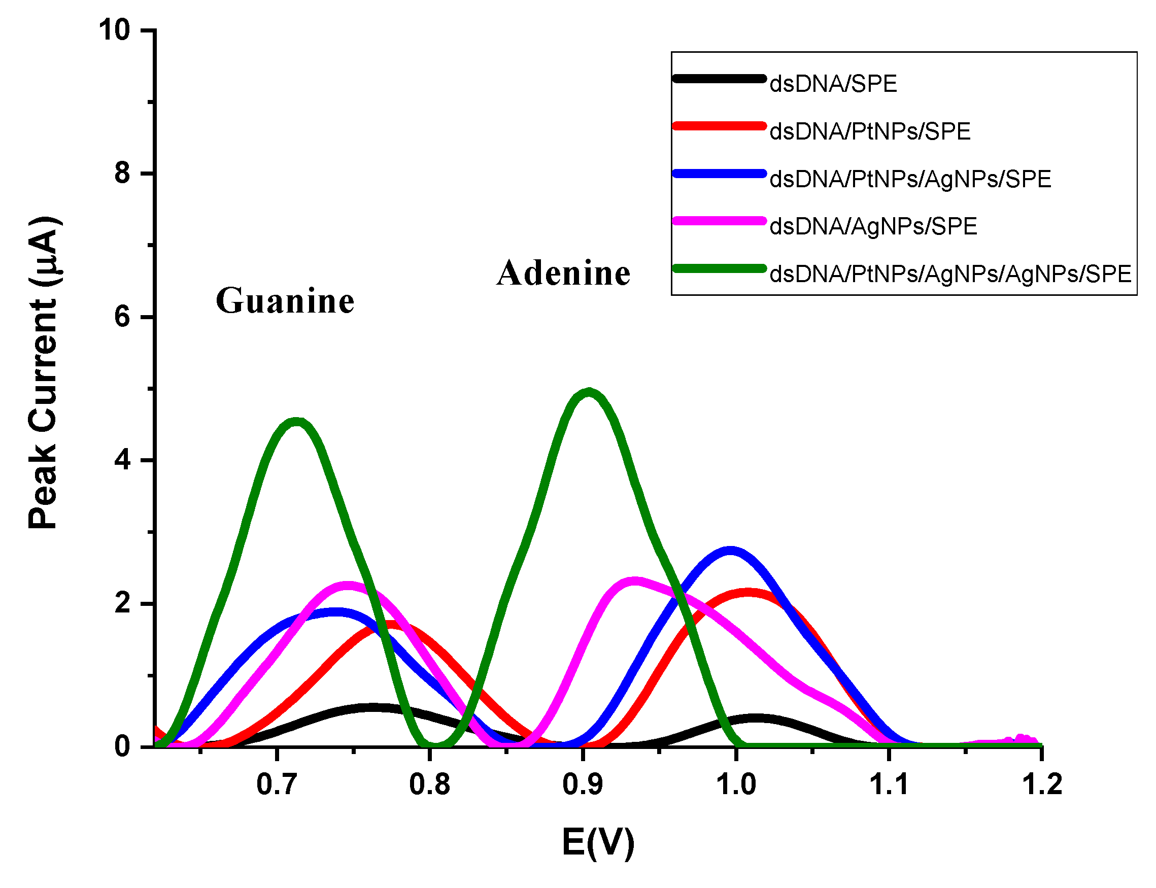 Micromachines 12 01337 g002 550