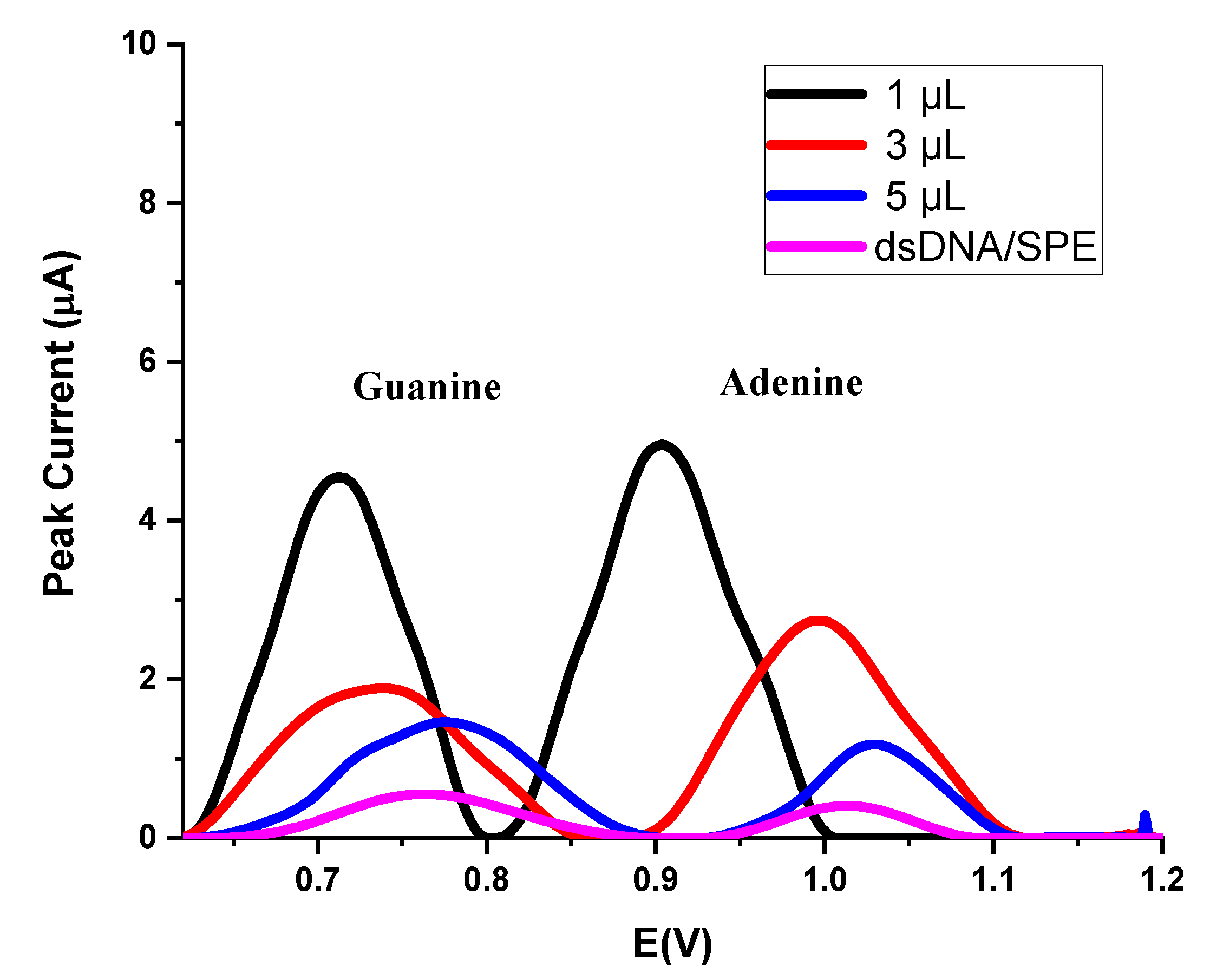 Micromachines 12 01337 g003 550