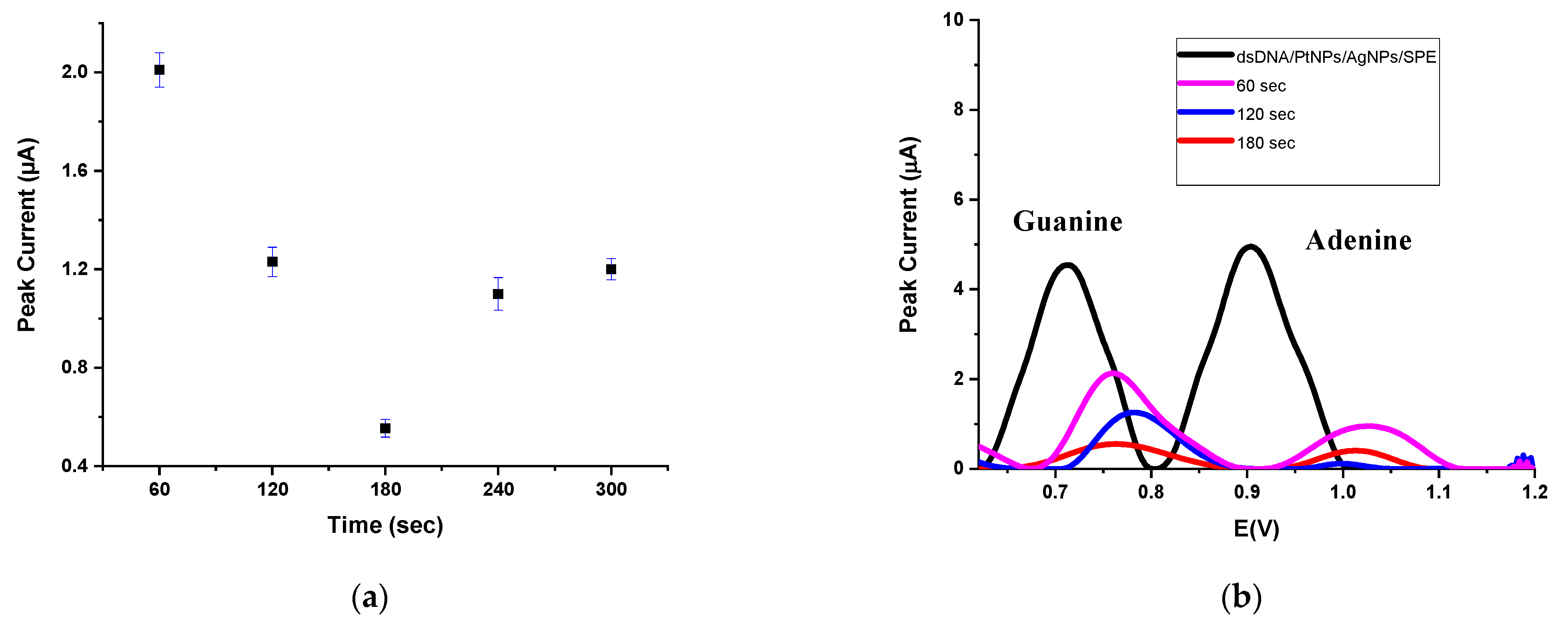 Micromachines 12 01337 g004 550