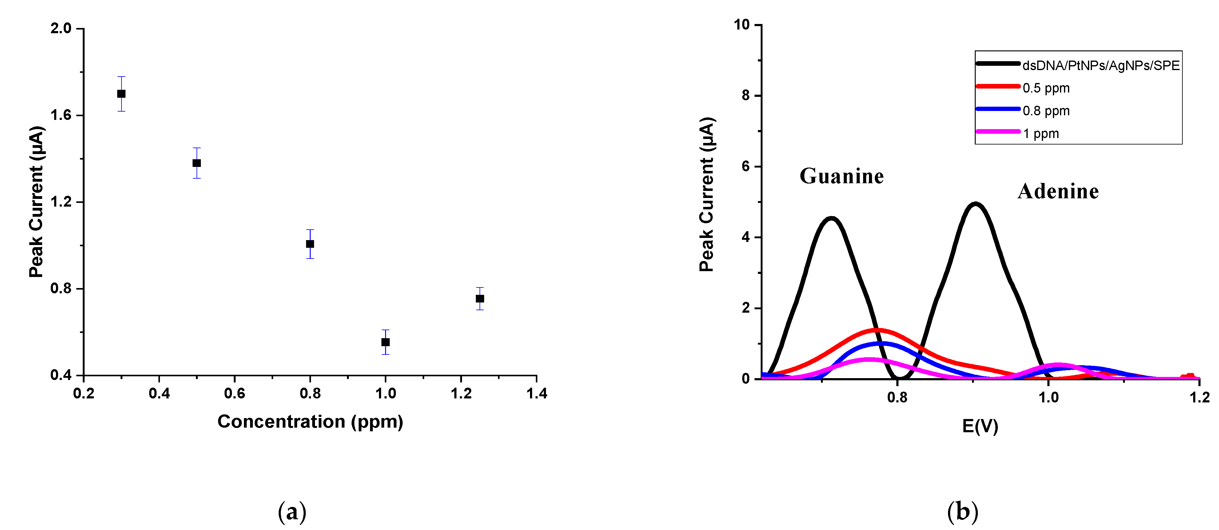 Micromachines 12 01337 g005 550