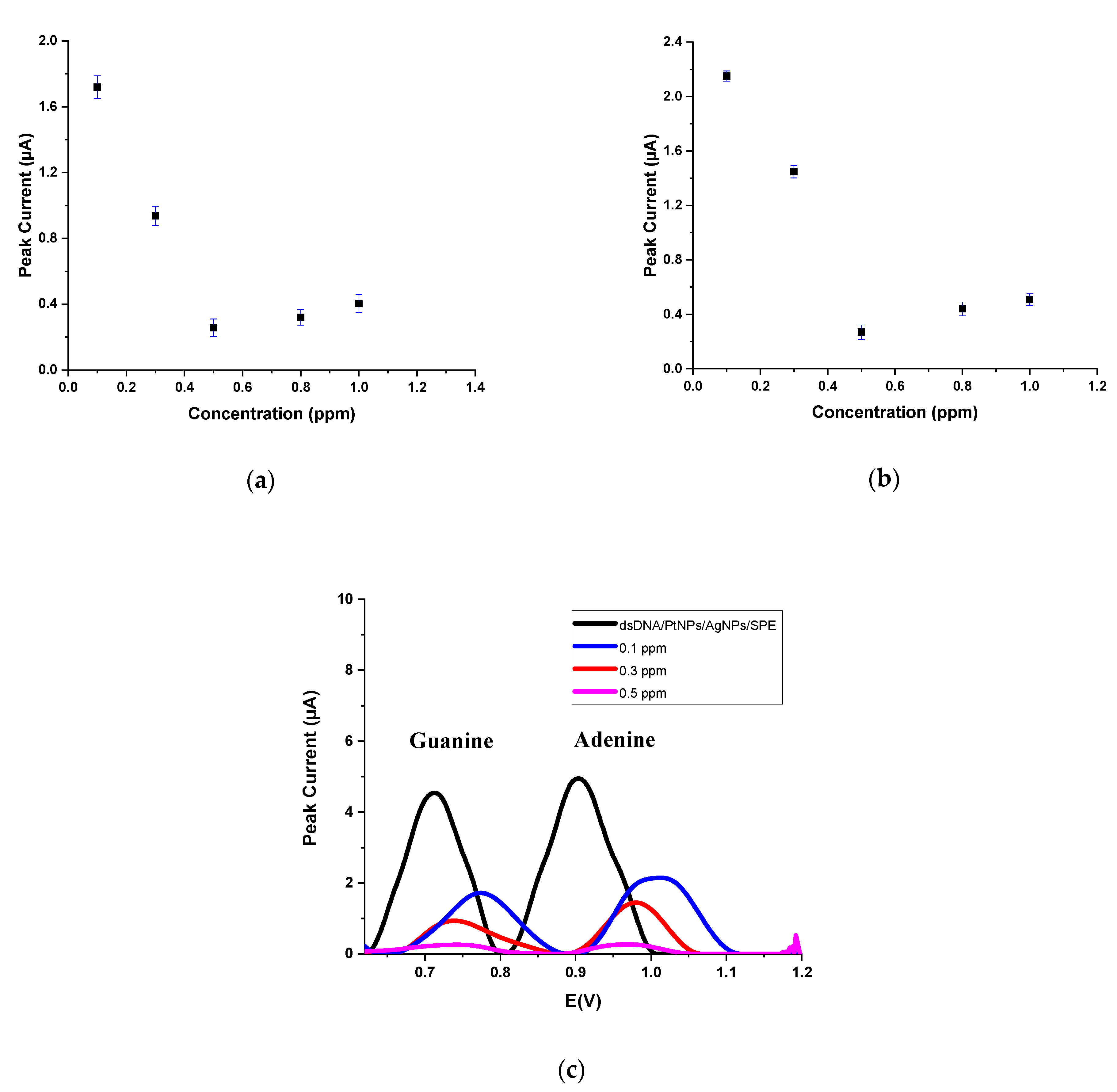Micromachines 12 01337 g007 550