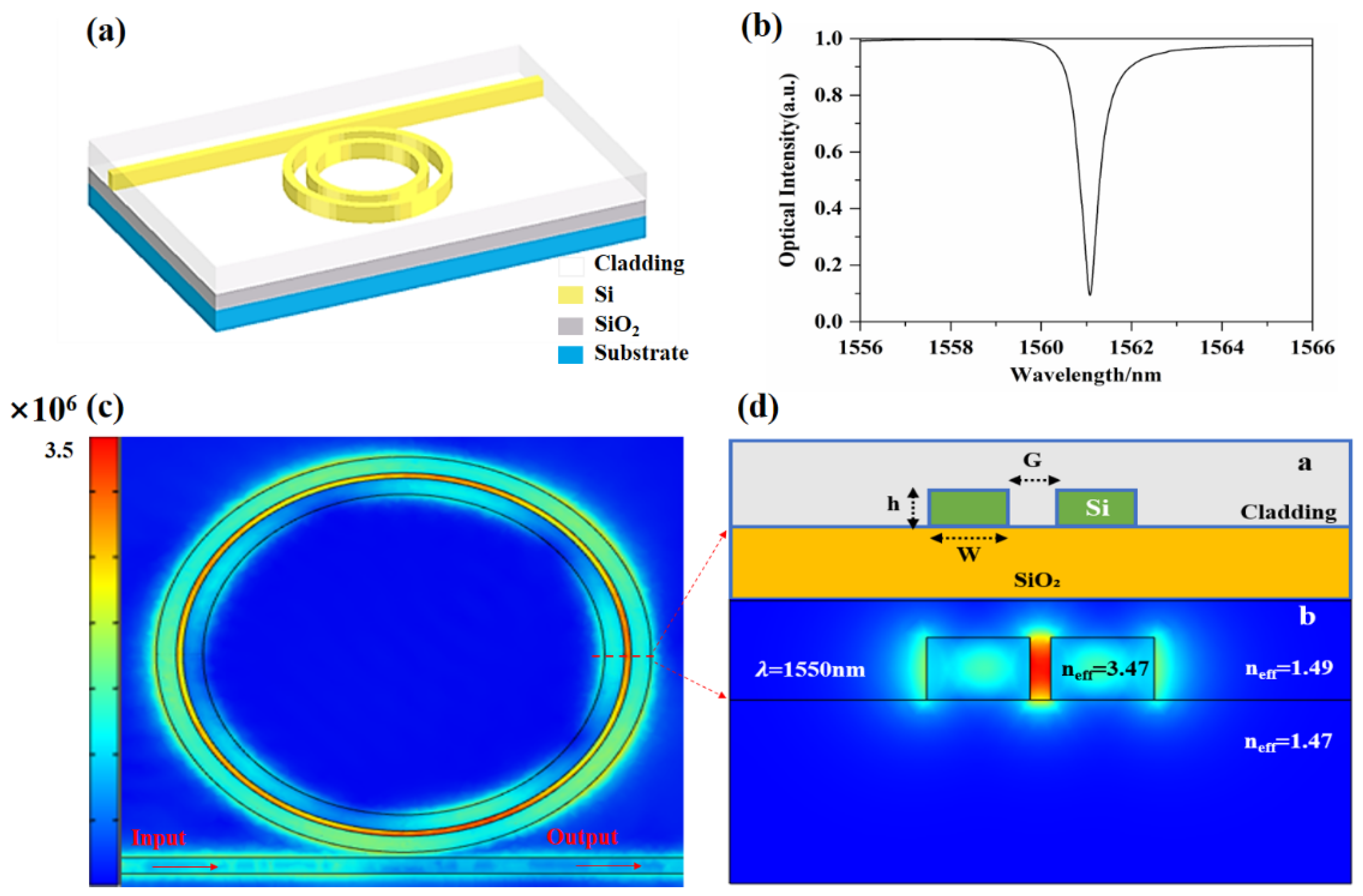 Micromachines 12 01338 g001 Micromachines 12 01338 g001