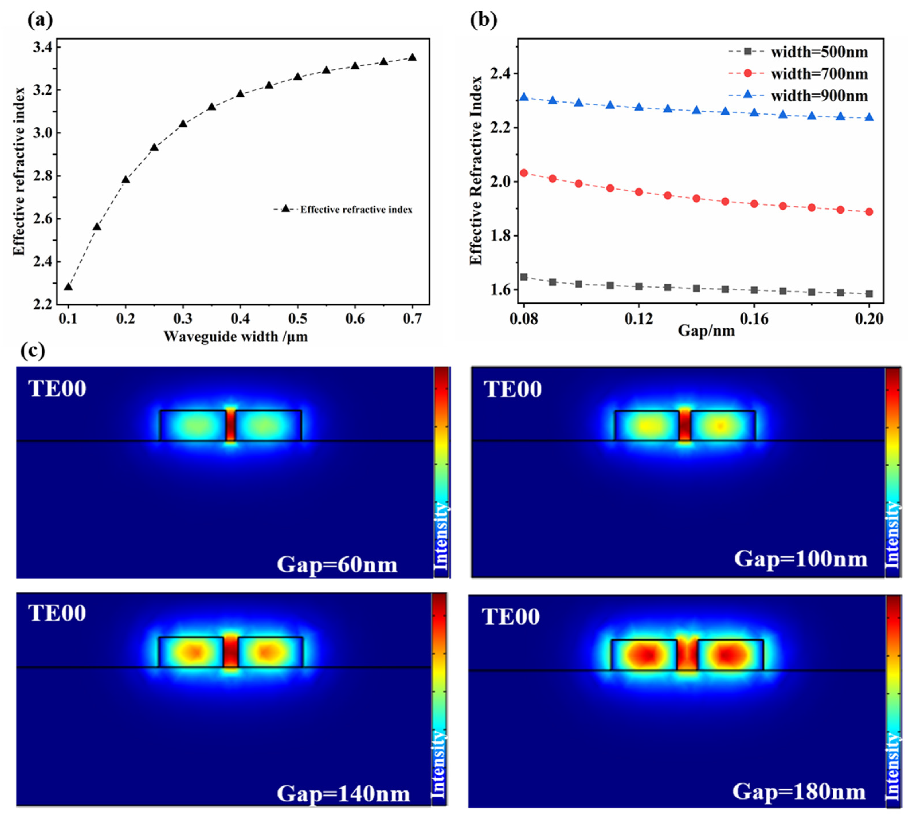 Micromachines 12 01338 g002 Micromachines 12 01338 g002