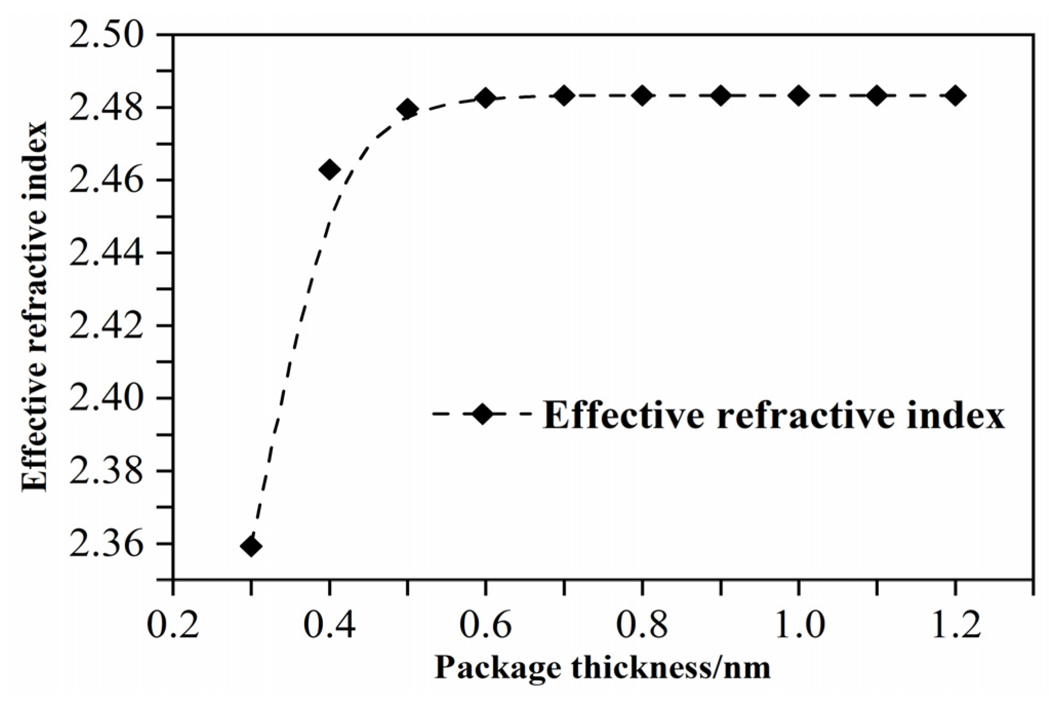Micromachines 12 01338 g003 Micromachines 12 01338 g003