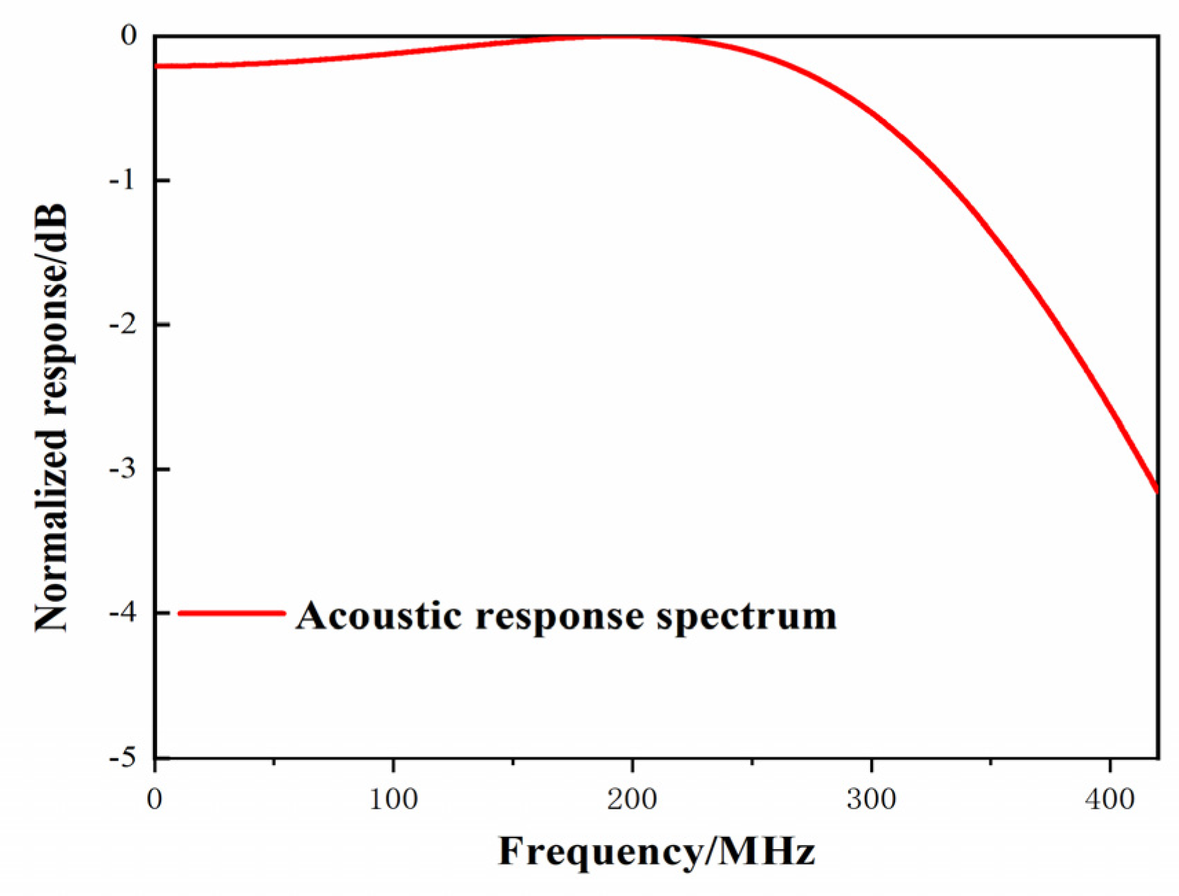 Micromachines 12 01338 g006 Micromachines 12 01338 g006
