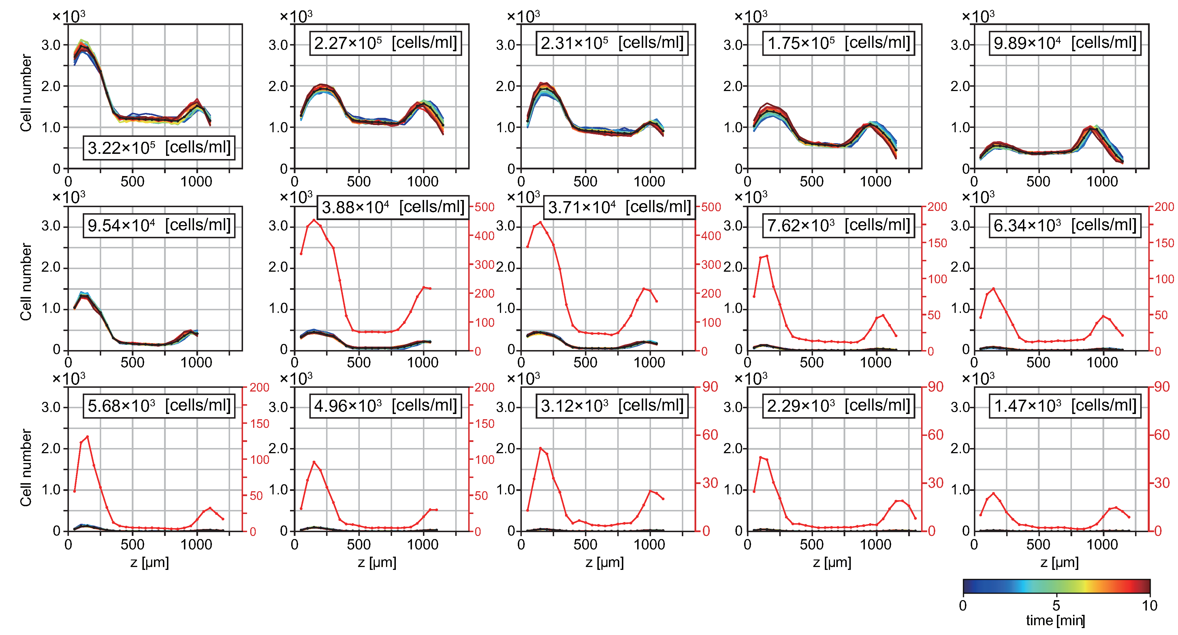 Micromachines 12 01339 g002 550