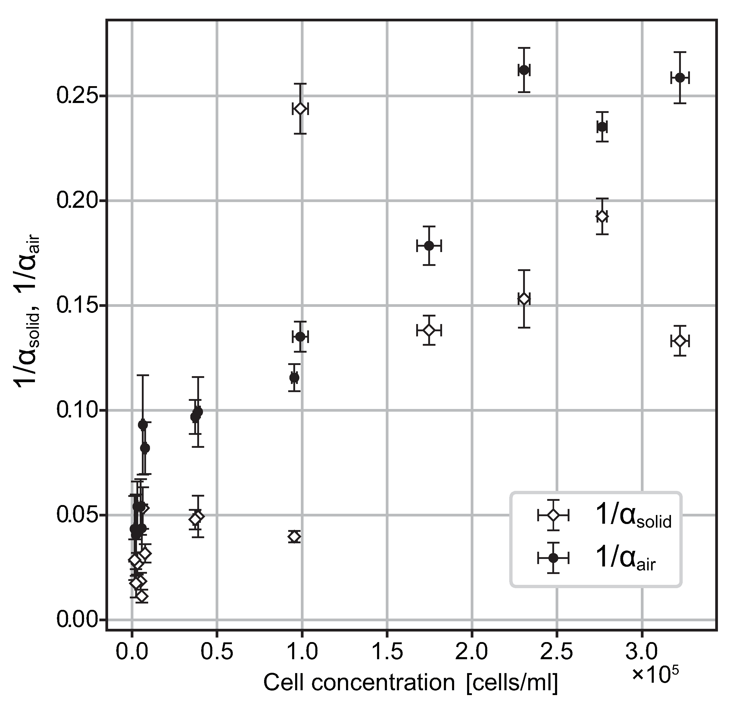 Micromachines 12 01339 g004 550