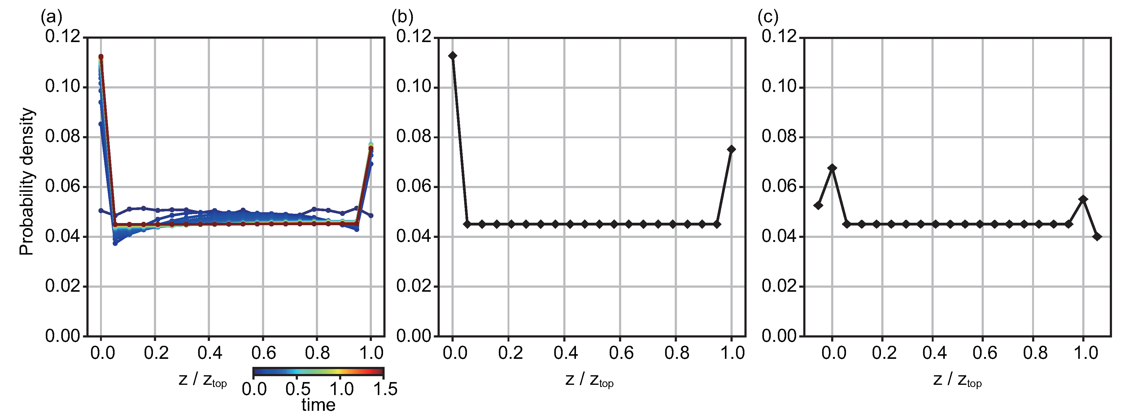 Micromachines 12 01339 g005 550