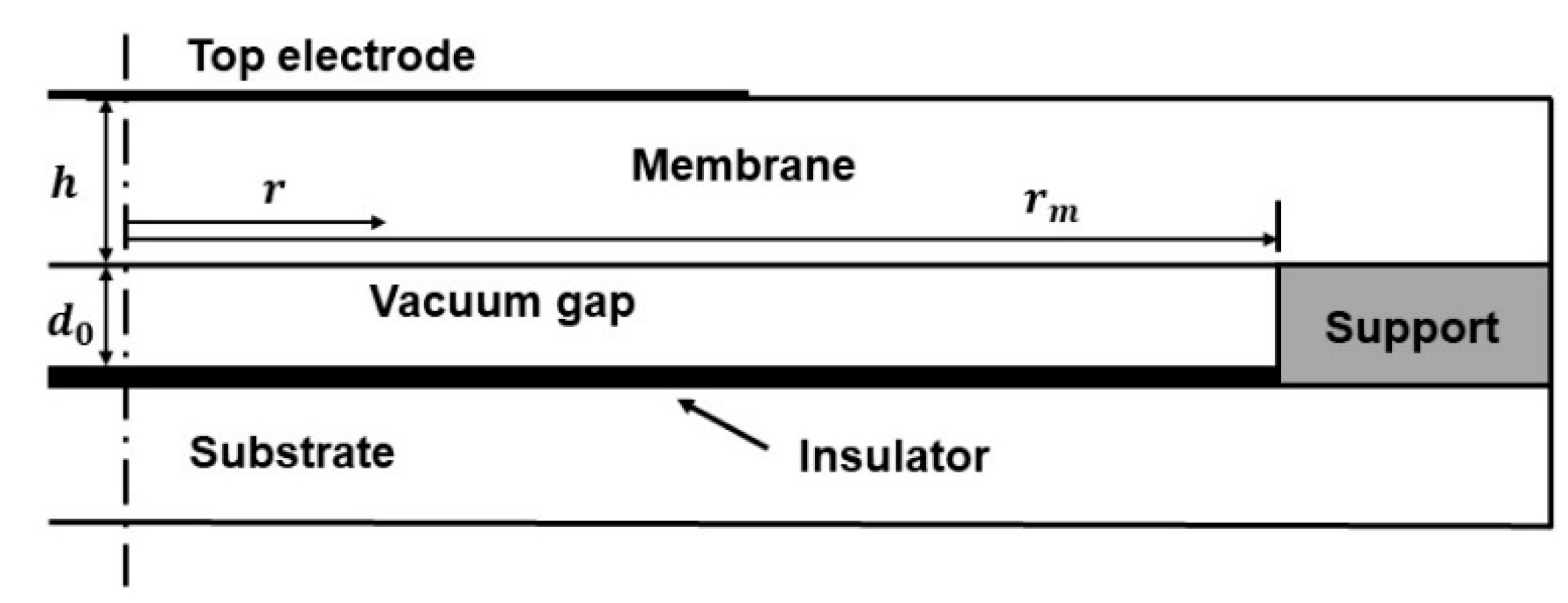 Micromachines 12 01340 g001 550
