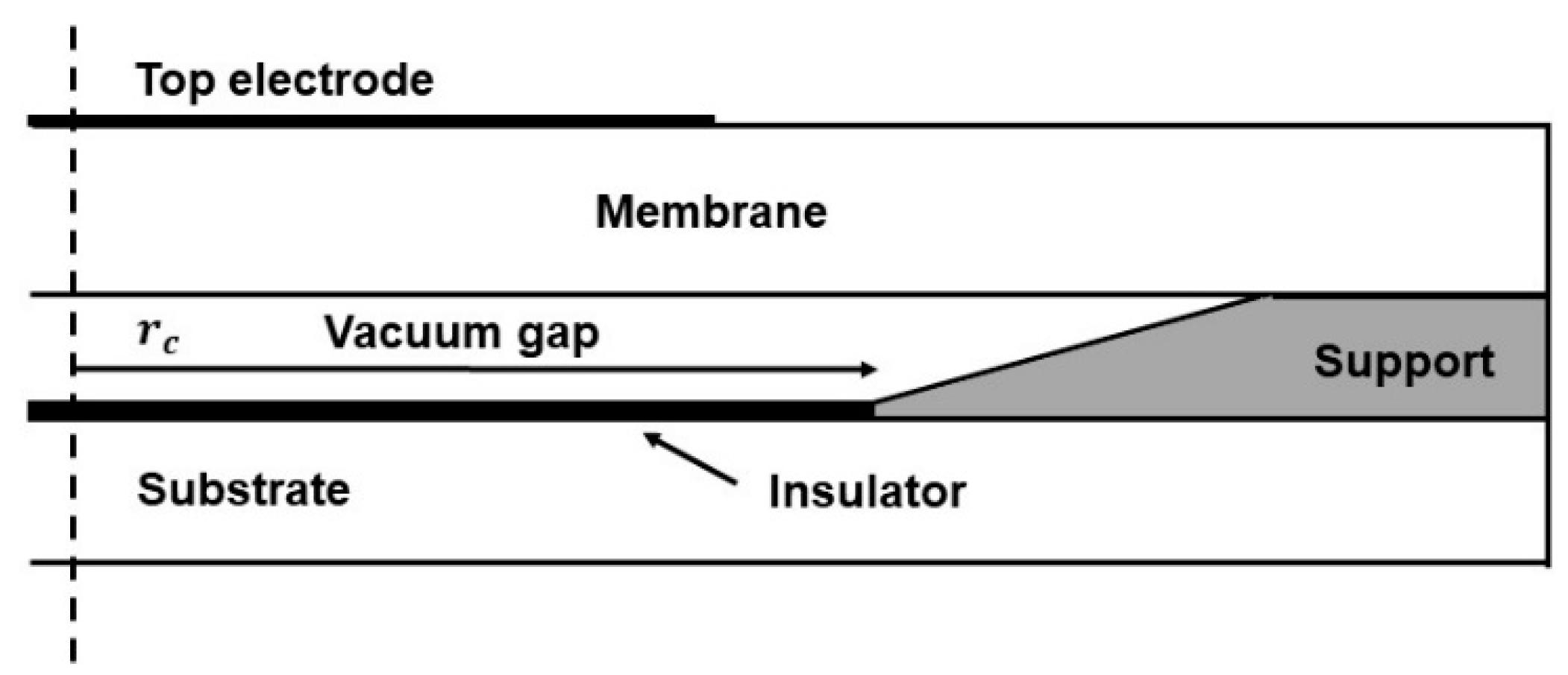 Micromachines 12 01340 g002 550