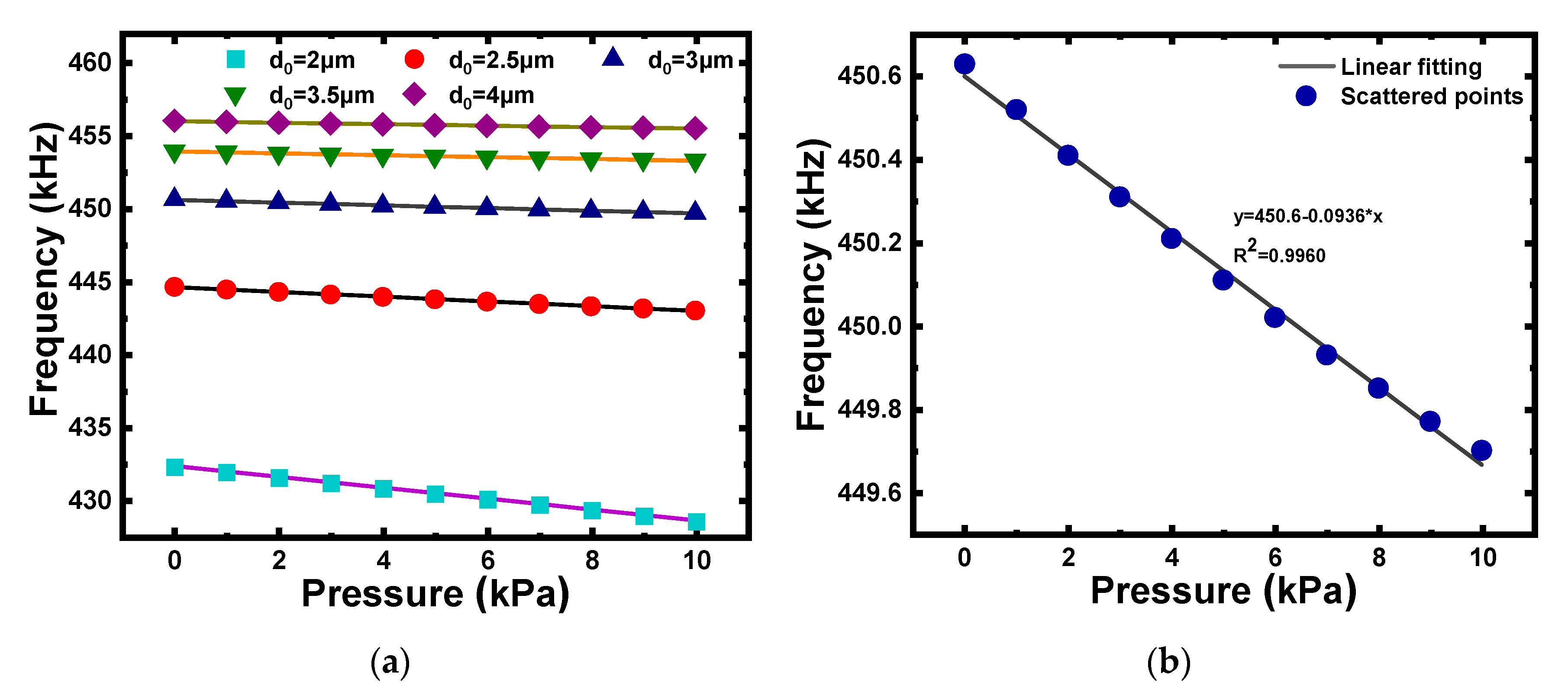 Micromachines 12 01340 g004 550