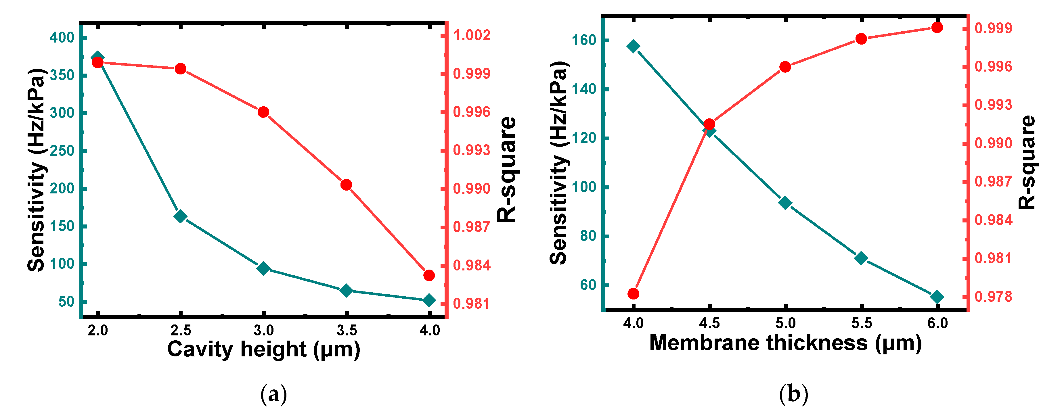 Micromachines 12 01340 g005 550
