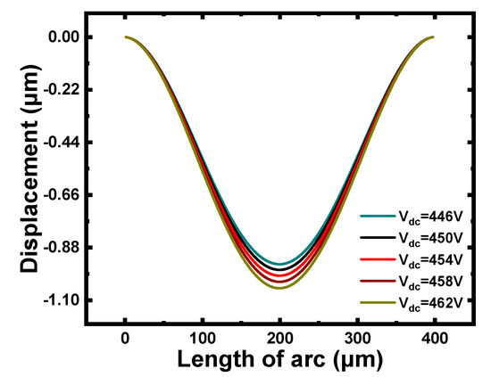 Saki Research on Novel CMUTs for Detecting Micro-Pressure with