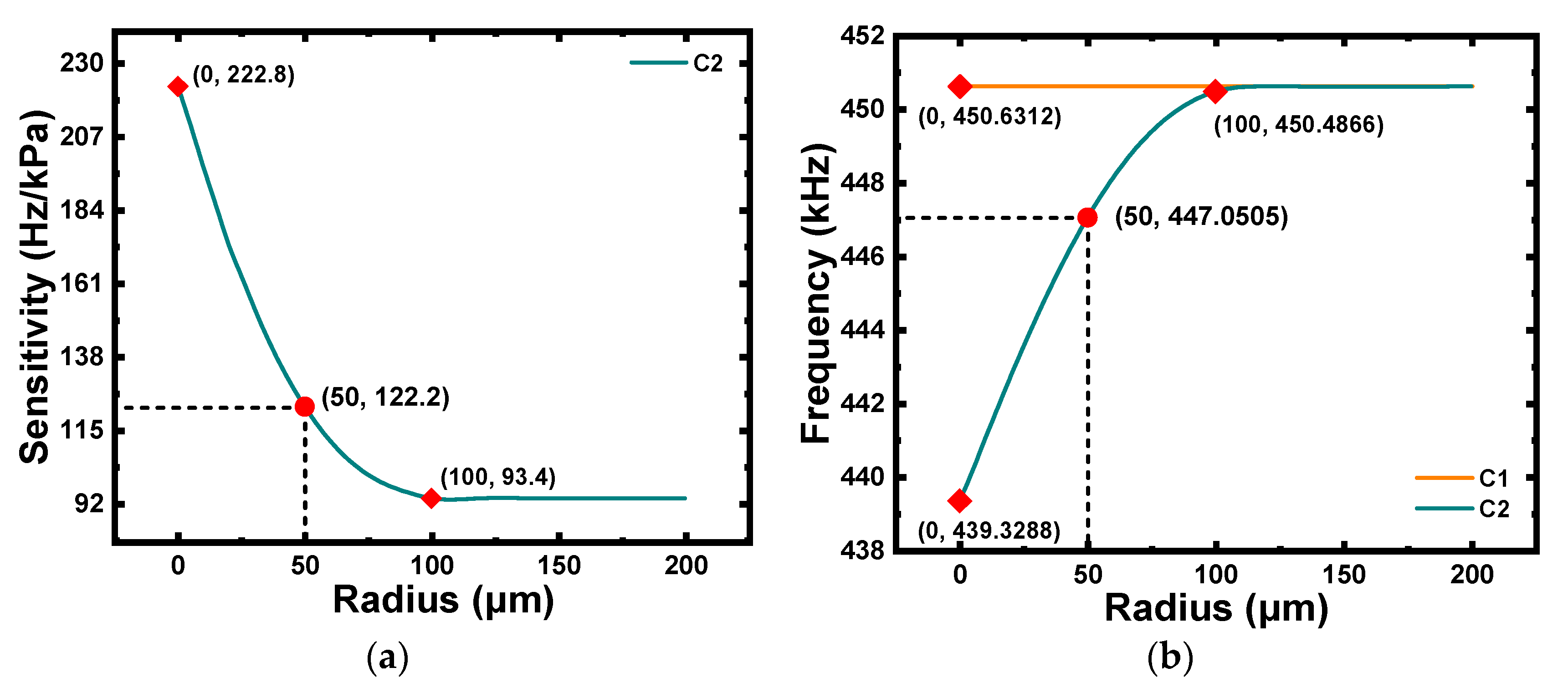 Micromachines 12 01340 g007 550